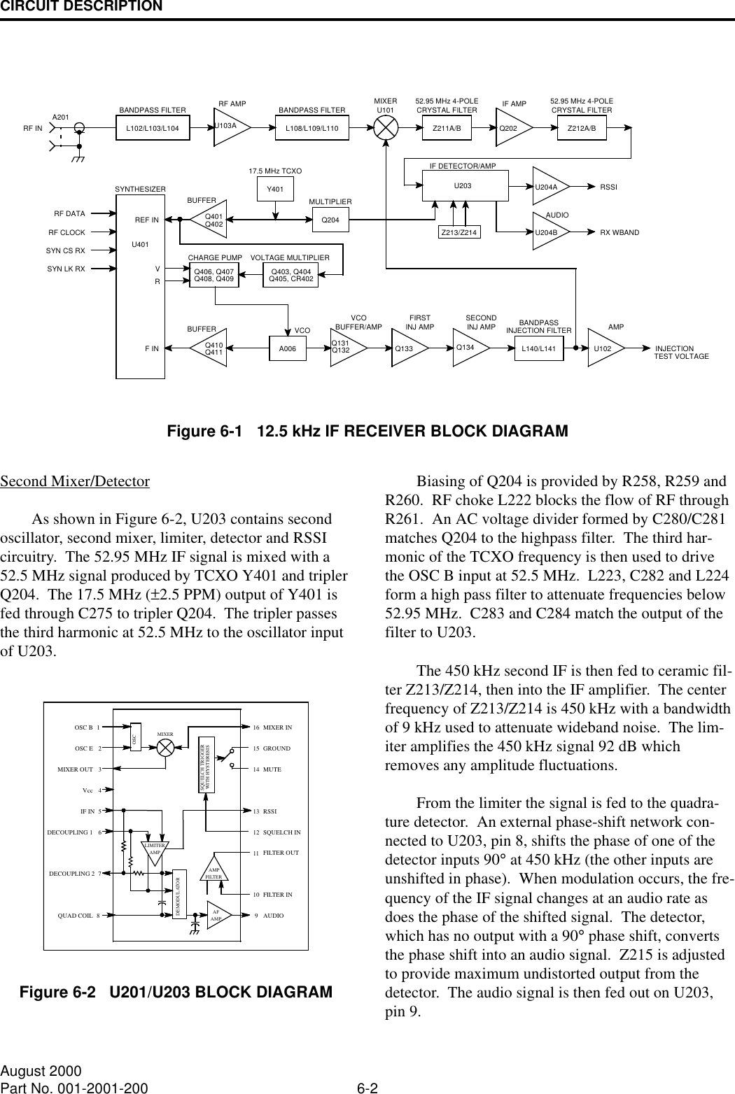 CIRCUIT DESCRIPTION6-2August 2000Part No. 001-2001-200Figure 6-1   12.5 kHz IF RECEIVER BLOCK DIAGRAMBANDPASS FILTERL102/L103/L104A201RF IN U103ABANDPASS FILTERL108/L109/L110U101MIXERZ211A/BCRYSTAL FILTER52.95 MHz 4-POLERF AMP IF AMPQ202CRYSTAL FILTER52.95 MHz 4-POLEZ212A/BU401SYNTHESIZERRF DATARF CLOCKSYN CS RXSYN LK RXBUFFERQ401Q402BUFFERQ410Q411REF INVRF INQ406, Q407Q408, Q409CHARGE PUMP VOLTAGE MULTIPLIERQ403, Q404Q405, CR402Y40117.5 MHz TCXOQ204MULTIPLIERZ213/Z214U203IF DETECTOR/AMPAUDIOU204BU204A RSSIRX WBANDVCOQ131Q132BUFFER/AMPVCO FIRST SECONDINJ AMP INJ AMPQ133 Q134 L140/L141INJECTION FILTERBANDPASSU102AMPINJECTIONTEST VOLTAGEA006Biasing of Q204 is provided by R258, R259 and R260.  RF choke L222 blocks the flow of RF through R261.  An AC voltage divider formed by C280/C281 matches Q204 to the highpass filter.  The third har-monic of the TCXO frequency is then used to drive the OSC B input at 52.5 MHz.  L223, C282 and L224 form a high pass filter to attenuate frequencies below 52.95 MHz.  C283 and C284 match the output of the filter to U203.The 450 kHz second IF is then fed to ceramic fil-ter Z213/Z214, then into the IF amplifier.  The center frequency of Z213/Z214 is 450 kHz with a bandwidth of 9 kHz used to attenuate wideband noise.  The lim-iter amplifies the 450 kHz signal 92 dB which removes any amplitude fluctuations.From the limiter the signal is fed to the quadra-ture detector.  An external phase-shift network con-nected to U203, pin 8, shifts the phase of one of the detector inputs 90° at 450 kHz (the other inputs are unshifted in phase).  When modulation occurs, the fre-quency of the IF signal changes at an audio rate as does the phase of the shifted signal.  The detector, which has no output with a 90° phase shift, converts the phase shift into an audio signal.  Z215 is adjusted to provide maximum undistorted output from the detector.  The audio signal is then fed out on U203, pin 9.Second Mixer/DetectorAs shown in Figure 6-2, U203 contains second oscillator, second mixer, limiter, detector and RSSI circuitry.  The 52.95 MHz IF signal is mixed with a 52.5 MHz signal produced by TCXO Y401 and tripler Q204.  The 17.5 MHz (±2.5 PPM) output of Y401 is fed through C275 to tripler Q204.  The tripler passes the third harmonic at 52.5 MHz to the oscillator input of U203.Figure 6-2   U201/U203 BLOCK DIAGRAMMIXERLIMITEROSCAMPDEMODULATORAMPAMPFILTERSQUELCH TRIGGERWITH HYSTERESISAFQUAD COILDECOUPLING 1DECOUPLING 2GROUNDSQUELCH INFILTER OUTFILTER INRSSIAUDIO910111213MUTE141516 MIXER INIF INVccMIXER OUTOSC E765432OSC B 18