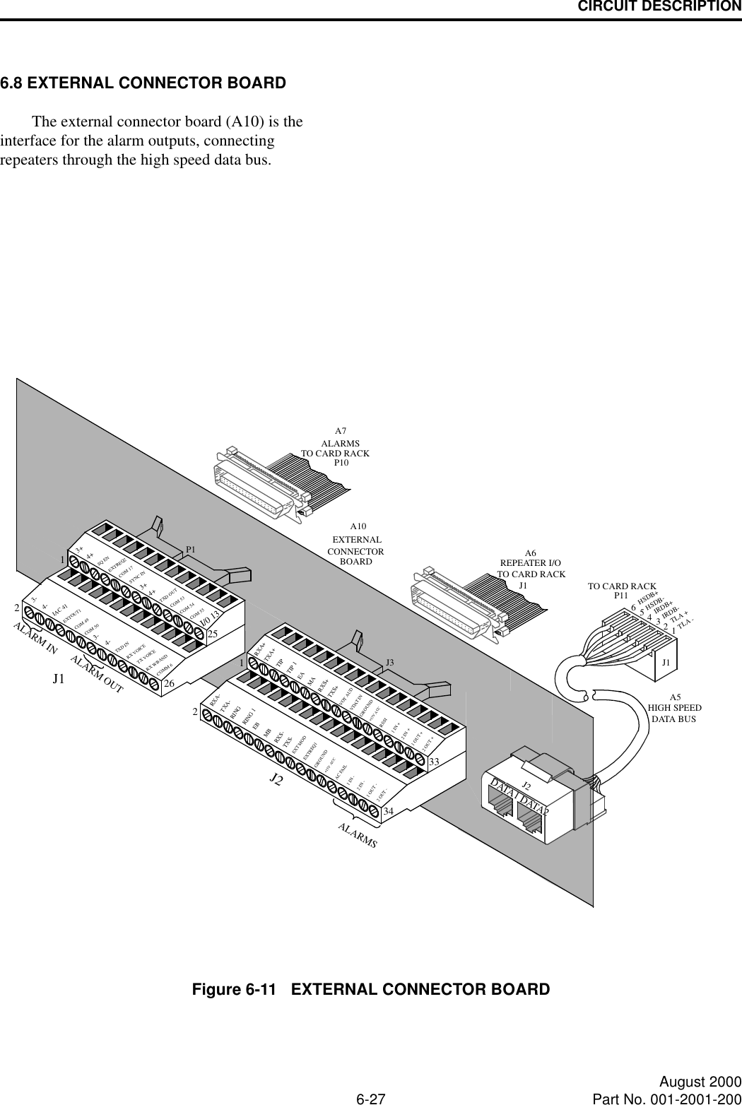CIRCUIT DESCRIPTION6-27 August 2000Part No. 001-2001-2006.8 EXTERNAL CONNECTOR BOARDThe external connector board (A10) is the interface for the alarm outputs, connecting repeaters through the high speed data bus.Figure 6-11   EXTERNAL CONNECTOR BOARDDATA1DATA2J12526ALARM INALARM OUT3334ALARMSI/0 1312J212J3P1TLA -TLA +HSDB+HSDB-IRDB+IRDB-654321DATA BUSHIGH SPEEDA5J2BOARDCONNECTOREXTERNALA10TO CARD RACKP10ALARMSA7TO CARD RACKJ1A6REPEATER I/OJ1TO CARD RACKP11RXA-RINGTXA- RXA+TXA+TIPTIP 1RING 1EBEAMAMBRXS-RXS+TXS-TXS+EXT MODVOT AUDVDAT IN2 IN -1 IN -AC FAILGROUNDGROUND+15V ACC+15V ACCRSSI1 OUT -2 OUT -2 OUT +1 OUT +2 IN +1 IN +4-3-3+4+3+4-3-4+EXTREQ1IAC 41EXTOUT1COM 49COM 50TXD INRX VOICETX VOICERX WBANDCOMM 6SQ ENEXTREQ2COM 17SYNC INTXD OUTCOM 53COM 54COM 55