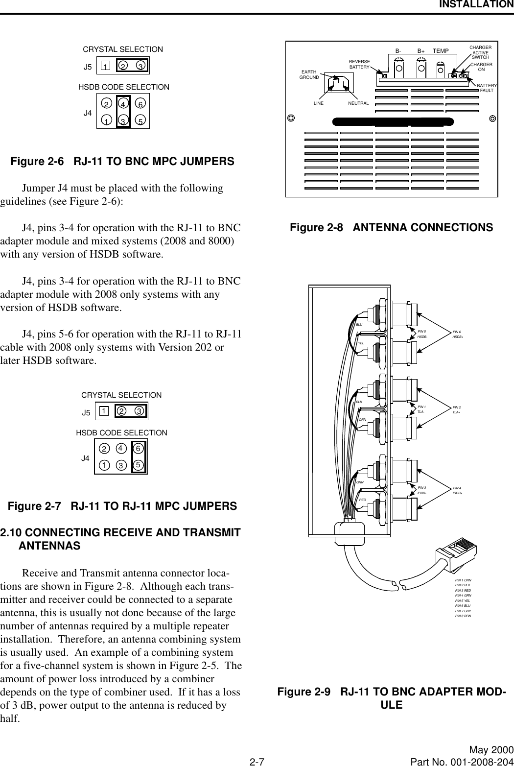 INSTALLATION2-7 May 2000Part No. 001-2008-204Figure 2-6   RJ-11 TO BNC MPC JUMPERSJumper J4 must be placed with the following guidelines (see Figure 2-6):J4, pins 3-4 for operation with the RJ-11 to BNC adapter module and mixed systems (2008 and 8000) with any version of HSDB software.J4, pins 3-4 for operation with the RJ-11 to BNC adapter module with 2008 only systems with any version of HSDB software.J4, pins 5-6 for operation with the RJ-11 to RJ-11 cable with 2008 only systems with Version 202 or later HSDB software.Figure 2-7   RJ-11 TO RJ-11 MPC JUMPERS2.10 CONNECTING RECEIVE AND TRANSMIT ANTENNASReceive and Transmit antenna connector loca-tions are shown in Figure 2-8.  Although each trans-mitter and receiver could be connected to a separate antenna, this is usually not done because of the large number of antennas required by a multiple repeater installation.  Therefore, an antenna combining system is usually used.  An example of a combining system for a five-channel system is shown in Figure 2-5.  The amount of power loss introduced by a combiner depends on the type of combiner used.  If it has a loss of 3 dB, power output to the antenna is reduced by half.Figure 2-8   ANTENNA CONNECTIONSFigure 2-9   RJ-11 TO BNC ADAPTER MOD-ULE231J5J4 123465HSDB CODE SELECTIONCRYSTAL SELECTION231J5J4 123465HSDB CODE SELECTIONCRYSTAL SELECTIONB- B+ TEMP ACTIVECHARGERONCHARGERFAULTBATTERYBATTERYREVERSEGROUNDEARTHNEUTRALLINESWITCHPIN 2 BLKPIN 3 REDPIN 4 GRNPIN 5 YELPIN 6 BLUPIN 7 GRYPIN 8 BRNORNPIN 2TLA+PIN 1TLA-GRNBLKHSDB-PIN 5HSDB+PIN 6YELBLUPIN 1 ORNPIN 4PIN 3REDIRDB- IRDB+