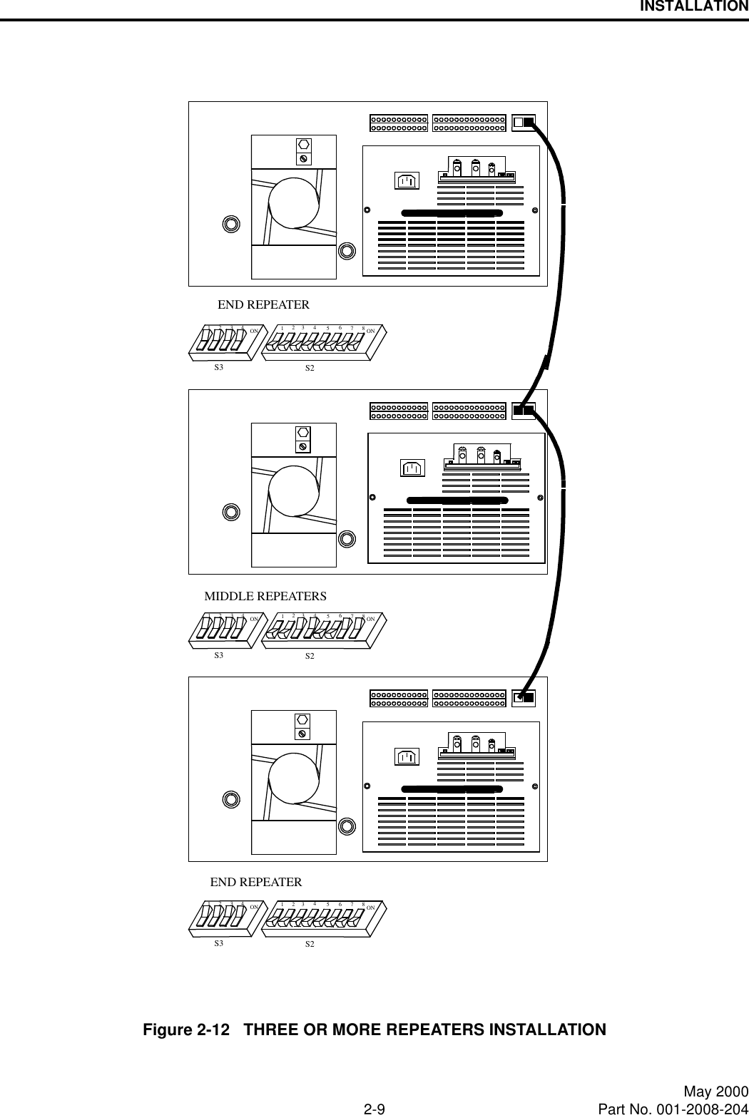 INSTALLATION2-9 May 2000Part No. 001-2008-204Figure 2-12   THREE OR MORE REPEATERS INSTALLATIONONONS3 S2218765432143ONONS3 S2218765432143ONONS3 S2218765432143END REPEATEREND REPEATERMIDDLE REPEATERS