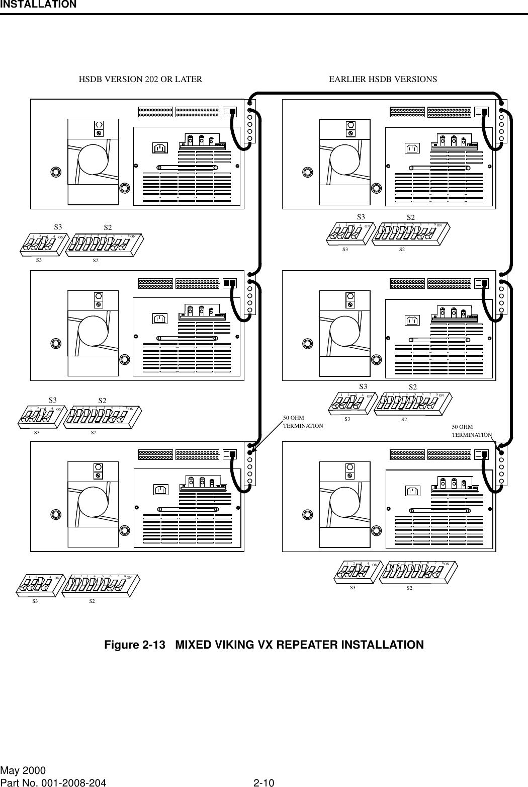 INSTALLATION2-10May 2000Part No. 001-2008-204Figure 2-13   MIXED VIKING VX REPEATER INSTALLATIONEARLIER HSDB VERSIONSHSDB VERSION 202 OR LATER50 OHMTERMINATION50 OHMTERMINATIONS2S3ONS3 S22143ON21876543ONS3 S22143ON21876543S2S3S2S3ONS3 S22143ON21876543S2S3ONS3 S22143ON21876543ONS3 S22143ON21876543ONS3 S22143ON21876543