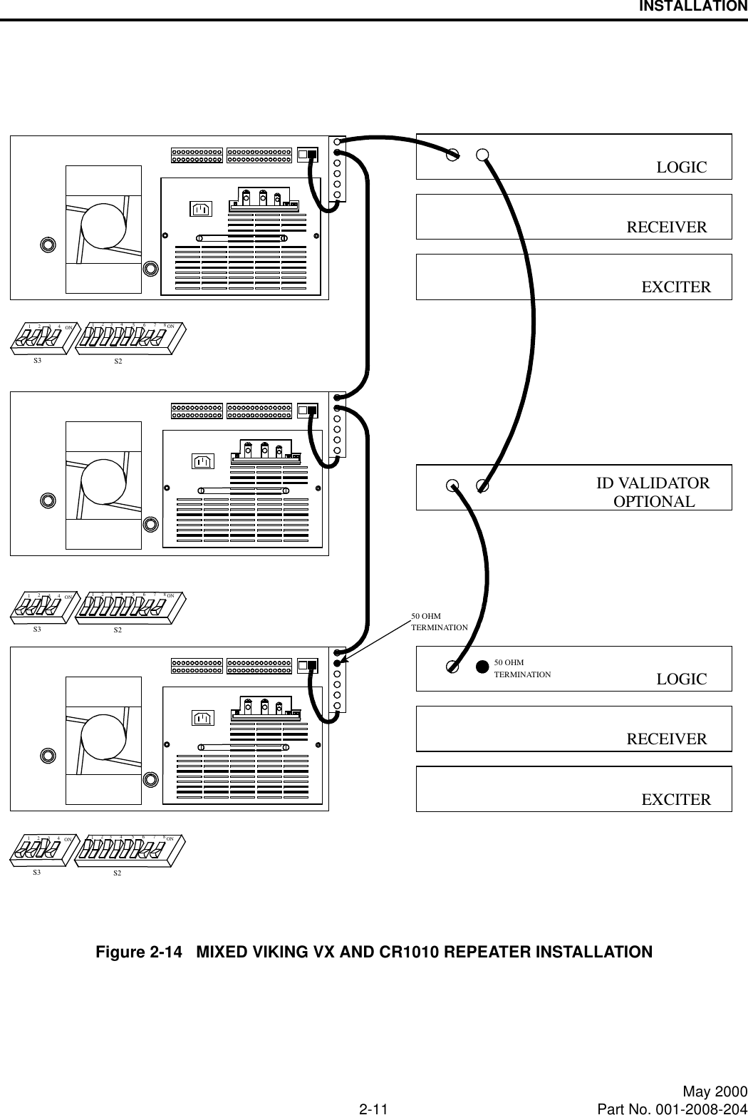 INSTALLATION2-11 May 2000Part No. 001-2008-204Figure 2-14   MIXED VIKING VX AND CR1010 REPEATER INSTALLATIONONS3 S22143ONS3 S22143ONONS3 S221876543214350 OHMTERMINATIONLOGICRECEIVEREXCITER50 OHMTERMINATIONID VALIDATORLOGICRECEIVEREXCITEROPTIONALON21876543ON21876543