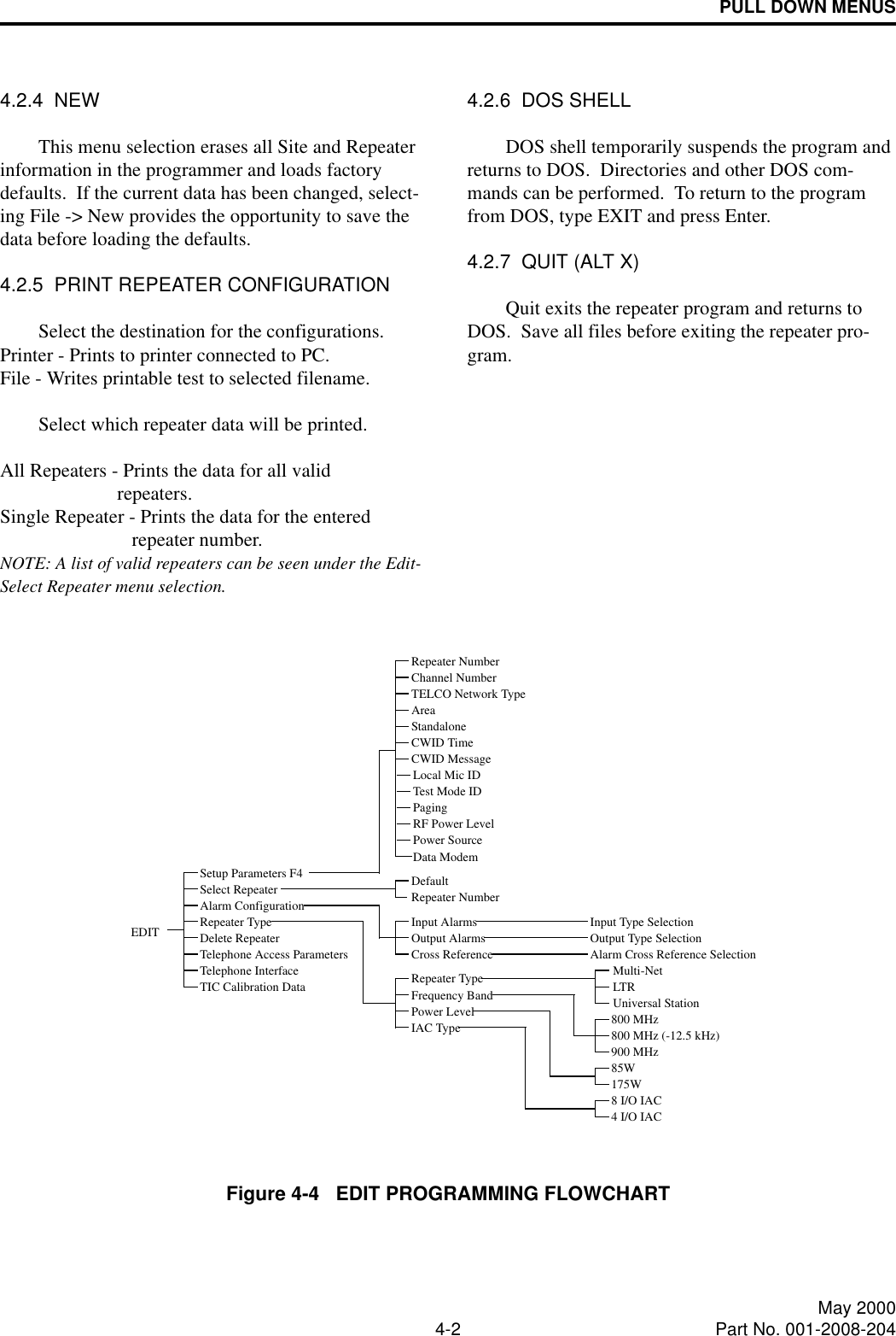 PULL DOWN MENUS4-2 May 2000Part No. 001-2008-2044.2.4  NEWThis menu selection erases all Site and Repeater information in the programmer and loads factory defaults.  If the current data has been changed, select-ing File -&gt; New provides the opportunity to save the data before loading the defaults.4.2.5  PRINT REPEATER CONFIGURATIONSelect the destination for the configurations.Printer - Prints to printer connected to PC.File - Writes printable test to selected filename.Select which repeater data will be printed.All Repeaters - Prints the data for all valid                         repeaters.Single Repeater - Prints the data for the entered                            repeater number.NOTE: A list of valid repeaters can be seen under the Edit-Select Repeater menu selection.4.2.6  DOS SHELLDOS shell temporarily suspends the program and returns to DOS.  Directories and other DOS com-mands can be performed.  To return to the program from DOS, type EXIT and press Enter.4.2.7  QUIT (ALT X)Quit exits the repeater program and returns to DOS.  Save all files before exiting the repeater pro-gram.Figure 4-4   EDIT PROGRAMMING FLOWCHARTRepeater NumberChannel NumberStandaloneCWID TimeCWID MessageLocal Mic IDTest Mode IDDefaultRepeater NumberInput AlarmsOutput AlarmsCross ReferenceInput Type SelectionOutput Type SelectionSelect RepeaterAlarm ConfigurationEDITSetup Parameters F4Alarm Cross Reference SelectionDelete RepeaterRepeater TypePower SourceRF Power LevelMulti-NetLTRUniversal StationFrequency BandPower Level85W800 MHz800 MHz (-12.5 kHz)900 MHzPagingRepeater TypeIAC Type8 I/O IAC4 I/O IACTELCO Network TypeAreaData ModemTelephone Access ParametersTelephone InterfaceTIC Calibration Data175W