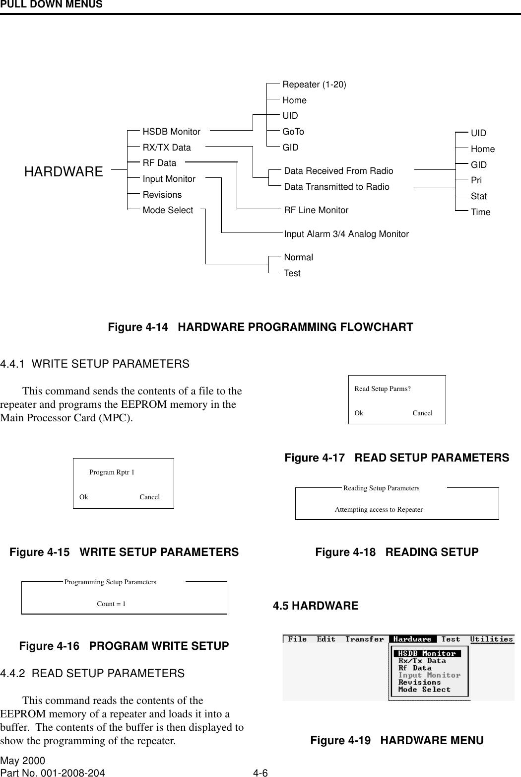 PULL DOWN MENUS4-6May 2000Part No. 001-2008-2044.4.1  WRITE SETUP PARAMETERSThis command sends the contents of a file to the repeater and programs the EEPROM memory in the Main Processor Card (MPC).Figure 4-15   WRITE SETUP PARAMETERSFigure 4-16   PROGRAM WRITE SETUP4.4.2  READ SETUP PARAMETERSThis command reads the contents of the EEPROM memory of a repeater and loads it into a buffer.  The contents of the buffer is then displayed to show the programming of the repeater.Figure 4-17   READ SETUP PARAMETERSFigure 4-18   READING SETUP4.5 HARDWAREFigure 4-19   HARDWARE MENUProgram Rptr 1Ok CancelProgramming Setup ParametersCount = 1Ok CancelRead Setup Parms?Reading Setup ParametersAttempting access to RepeaterFigure 4-14   HARDWARE PROGRAMMING FLOWCHARTHomeUIDGoToGIDData Received From RadioData Transmitted to RadioHomeUIDGIDPriStatTimeHSDB MonitorRX/TX DataHARDWARE RF DataRF Line MonitorMode SelectNormalTestRevisionsInput MonitorInput Alarm 3/4 Analog MonitorRepeater (1-20)