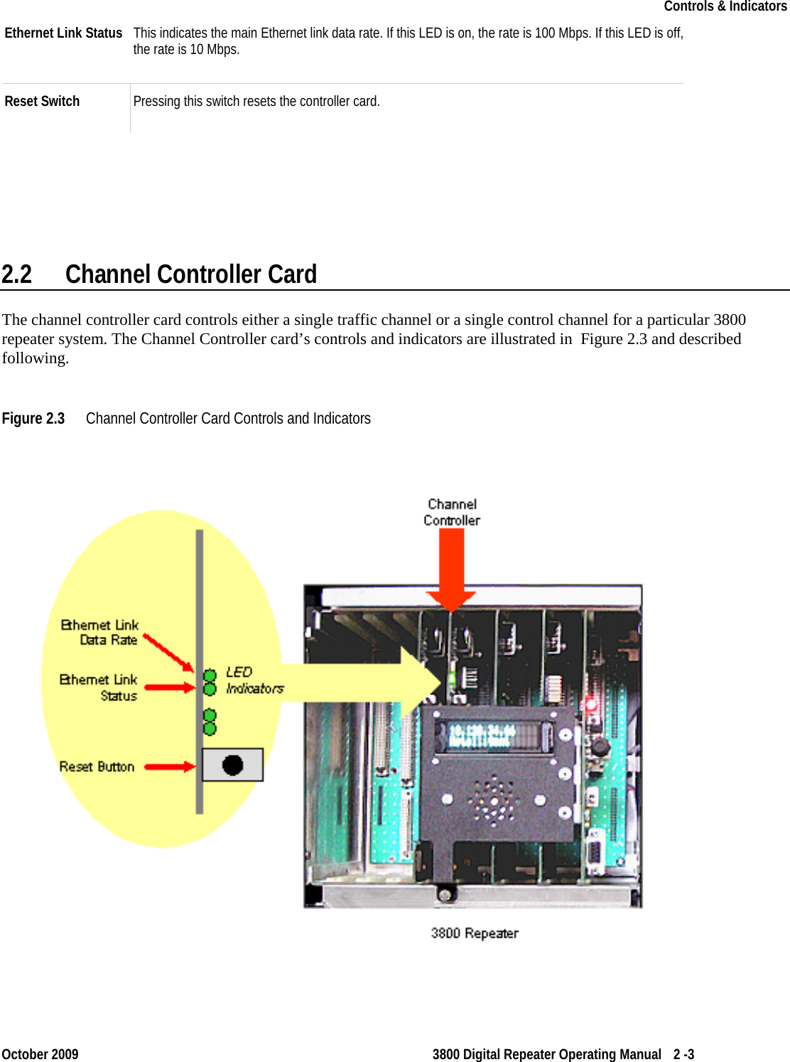    Controls &amp; Indicators    October 2009 3800 Digital Repeater Operating Manual 2 -3 Ethernet Link Status This indicates the main Ethernet link data rate. If this LED is on, the rate is 100 Mbps. If this LED is off, the rate is 10 Mbps. Reset Switch  Pressing this switch resets the controller card.  2.2 Channel Controller Card The channel controller card controls either a single traffic channel or a single control channel for a particular 3800 repeater system. The Channel Controller card’s controls and indicators are illustrated in  Figure 2.3 and described following. Figure 2.3 Channel Controller Card Controls and Indicators    