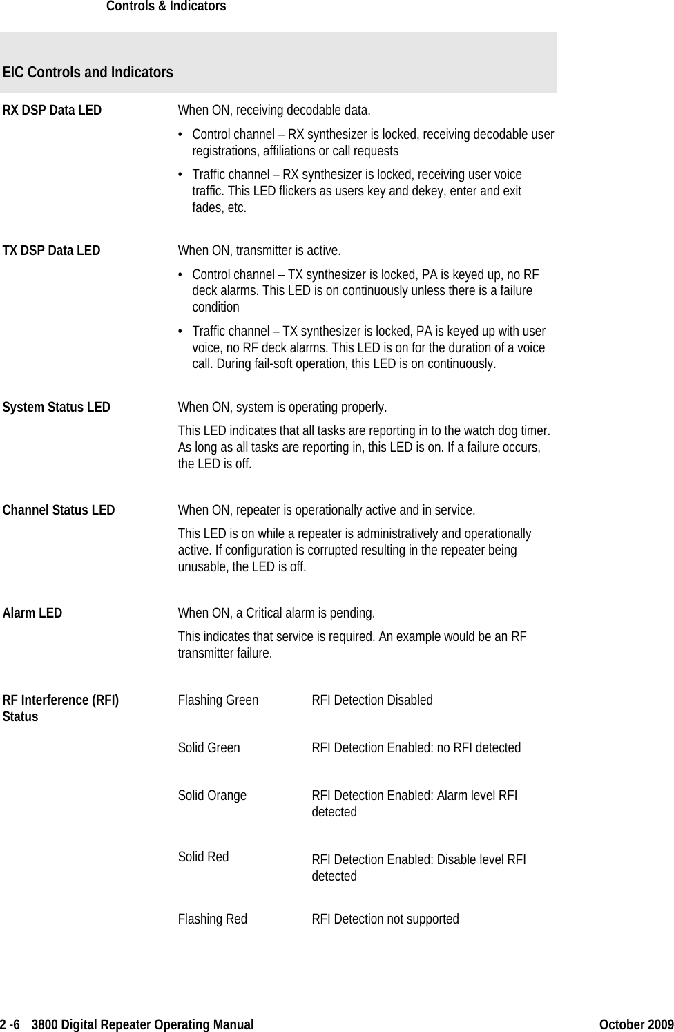    Controls &amp; Indicators    2 -6  3800 Digital Repeater Operating Manual October 2009  EIC Controls and Indicators    RX DSP Data LED When ON, receiving decodable data. • Control channel – RX synthesizer is locked, receiving decodable user registrations, affiliations or call requests • Traffic channel – RX synthesizer is locked, receiving user voice traffic. This LED flickers as users key and dekey, enter and exit fades, etc. TX DSP Data LED  When ON, transmitter is active. • Control channel – TX synthesizer is locked, PA is keyed up, no RF deck alarms. This LED is on continuously unless there is a failure condition • Traffic channel – TX synthesizer is locked, PA is keyed up with user voice, no RF deck alarms. This LED is on for the duration of a voice call. During fail-soft operation, this LED is on continuously. System Status LED When ON, system is operating properly. This LED indicates that all tasks are reporting in to the watch dog timer. As long as all tasks are reporting in, this LED is on. If a failure occurs, the LED is off. Channel Status LED When ON, repeater is operationally active and in service. This LED is on while a repeater is administratively and operationally active. If configuration is corrupted resulting in the repeater being unusable, the LED is off. Alarm LED When ON, a Critical alarm is pending. This indicates that service is required. An example would be an RF transmitter failure. RF Interference (RFI)  Status Flashing Green RFI Detection Disabled Solid Green RFI Detection Enabled: no RFI detected Solid Orange RFI Detection Enabled: Alarm level RFI detected  Solid Red RFI Detection Enabled: Disable level RFI detected Flashing Red RFI Detection not supported 