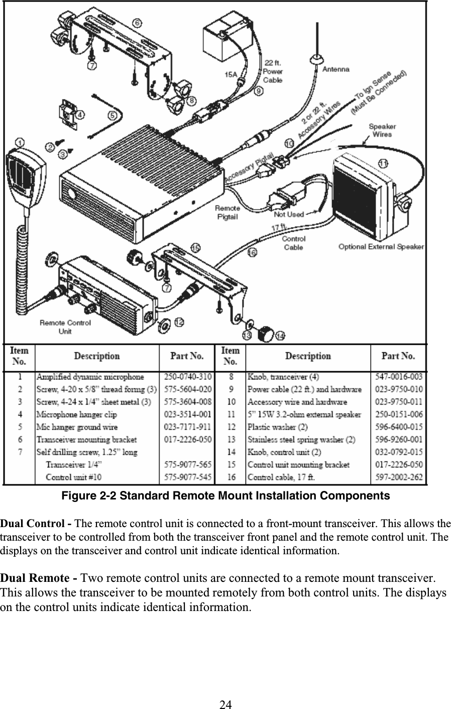 24  Figure 2-2 Standard Remote Mount Installation Components  Dual Control - The remote control unit is connected to a front-mount transceiver. This allows the transceiver to be controlled from both the transceiver front panel and the remote control unit. The displays on the transceiver and control unit indicate identical information.  Dual Remote - Two remote control units are connected to a remote mount transceiver. This allows the transceiver to be mounted remotely from both control units. The displays on the control units indicate identical information.  