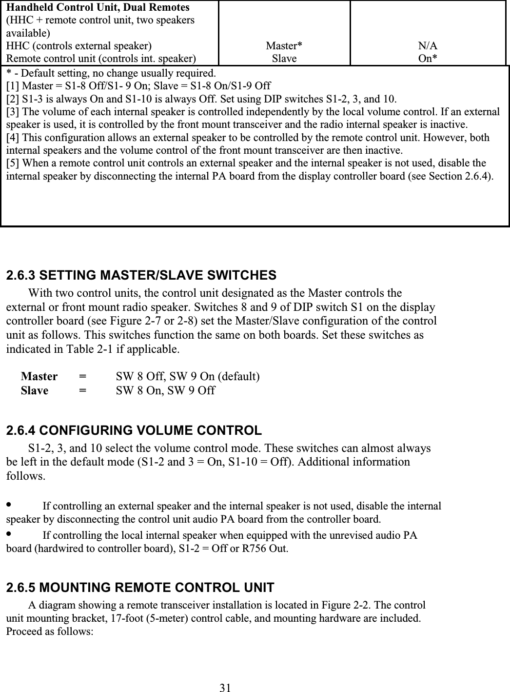 31 Handheld Control Unit, Dual Remotes (HHC + remote control unit, two speakers available)  HHC (controls external speaker)  Remote control unit (controls int. speaker)     Master*  Slave    N/A On* * - Default setting, no change usually required.  [1] Master = S1-8 Off/S1- 9 On; Slave = S1-8 On/S1-9 Off  [2] S1-3 is always On and S1-10 is always Off. Set using DIP switches S1-2, 3, and 10.  [3] The volume of each internal speaker is controlled independently by the local volume control. If an external speaker is used, it is controlled by the front mount transceiver and the radio internal speaker is inactive.  [4] This configuration allows an external speaker to be controlled by the remote control unit. However, both internal speakers and the volume control of the front mount transceiver are then inactive.  [5] When a remote control unit controls an external speaker and the internal speaker is not used, disable the internal speaker by disconnecting the internal PA board from the display controller board (see Section 2.6.4).    2.6.3 SETTING MASTER/SLAVE SWITCHES  With two control units, the control unit designated as the Master controls the external or front mount radio speaker. Switches 8 and 9 of DIP switch S1 on the display controller board (see Figure 2-7 or 2-8) set the Master/Slave configuration of the control unit as follows. This switches function the same on both boards. Set these switches as indicated in Table 2-1 if applicable.  Master =   SW 8 Off, SW 9 On (default)  Slave =   SW 8 On, SW 9 Off  2.6.4 CONFIGURING VOLUME CONTROL  S1-2, 3, and 10 select the volume control mode. These switches can almost always be left in the default mode (S1-2 and 3 = On, S1-10 = Off). Additional information follows.  •  If controlling an external speaker and the internal speaker is not used, disable the internal speaker by disconnecting the control unit audio PA board from the controller board.  •  If controlling the local internal speaker when equipped with the unrevised audio PA board (hardwired to controller board), S1-2 = Off or R756 Out.   2.6.5 MOUNTING REMOTE CONTROL UNIT  A diagram showing a remote transceiver installation is located in Figure 2-2. The control unit mounting bracket, 17-foot (5-meter) control cable, and mounting hardware are included. Proceed as follows:  