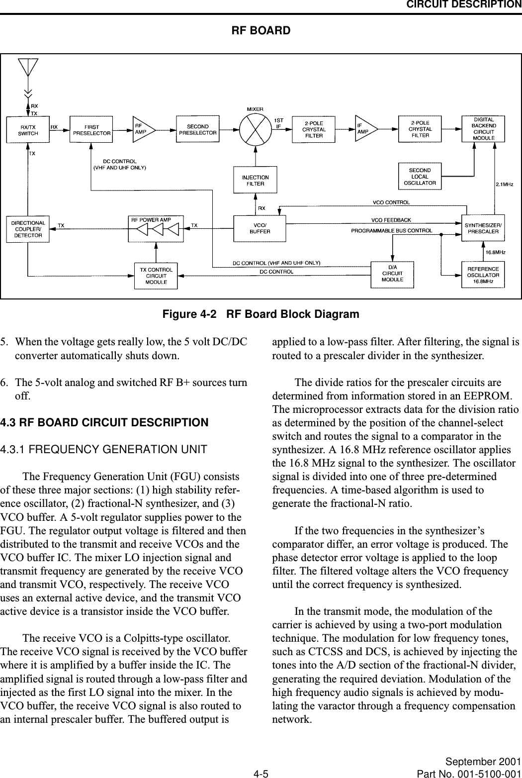CIRCUIT DESCRIPTION4-5 September 2001Part No. 001-5100-001Figure 4-2   RF Board Block Diagram5. When the voltage gets really low, the 5 volt DC/DC converter automatically shuts down.6. The 5-volt analog and switched RF B+ sources turn off.4.3 RF BOARD CIRCUIT DESCRIPTION4.3.1 FREQUENCY GENERATION UNITThe Frequency Generation Unit (FGU) consists of these three major sections: (1) high stability refer-ence oscillator, (2) fractional-N synthesizer, and (3) VCO buffer. A 5-volt regulator supplies power to the FGU. The regulator output voltage is filtered and then distributed to the transmit and receive VCOs and the VCO buffer IC. The mixer LO injection signal and transmit frequency are generated by the receive VCO and transmit VCO, respectively. The receive VCO uses an external active device, and the transmit VCO active device is a transistor inside the VCO buffer. The receive VCO is a Colpitts-type oscillator. The receive VCO signal is received by the VCO buffer where it is amplified by a buffer inside the IC. The amplified signal is routed through a low-pass filter and injected as the first LO signal into the mixer. In the VCO buffer, the receive VCO signal is also routed to an internal prescaler buffer. The buffered output is applied to a low-pass filter. After filtering, the signal is routed to a prescaler divider in the synthesizer.The divide ratios for the prescaler circuits are determined from information stored in an EEPROM. The microprocessor extracts data for the division ratio as determined by the position of the channel-select switch and routes the signal to a comparator in the synthesizer. A 16.8 MHz reference oscillator applies the 16.8 MHz signal to the synthesizer. The oscillator signal is divided into one of three pre-determined frequencies. A time-based algorithm is used to generate the fractional-N ratio.If the two frequencies in the synthesizer’s comparator differ, an error voltage is produced. The phase detector error voltage is applied to the loop filter. The filtered voltage alters the VCO frequency until the correct frequency is synthesized.In the transmit mode, the modulation of the carrier is achieved by using a two-port modulation technique. The modulation for low frequency tones, such as CTCSS and DCS, is achieved by injecting the tones into the A/D section of the fractional-N divider, generating the required deviation. Modulation of the high frequency audio signals is achieved by modu-lating the varactor through a frequency compensation network.RF BOARD