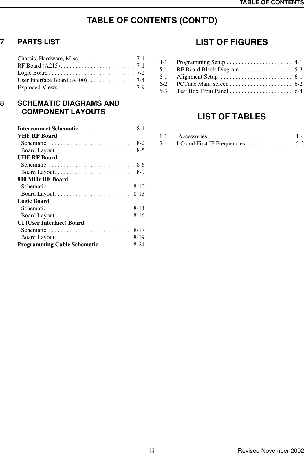 TABLE OF CONTENTS (CONT’D)iii Revised November 2002TABLE OF CONTENTS7 PARTS LISTChassis, Hardware, Misc . . . . . . . . . . . . . . . . . . . 7-1RF Board (A215) . . . . . . . . . . . . . . . . . . . . . . . . . 7-1Logic Board . . . . . . . . . . . . . . . . . . . . . . . . . . . . . 7-2User Interface Board (A400) . . . . . . . . . . . . . . . . 7-4Exploded Views. . . . . . . . . . . . . . . . . . . . . . . . . . 7-98 SCHEMATIC DIAGRAMS AND COMPONENT LAYOUTSInterconnect Schematic. . . . . . . . . . . . . . . . . . . 8-1VHF RF BoardSchematic  . . . . . . . . . . . . . . . . . . . . . . . . . . . . . 8-2Board Layout. . . . . . . . . . . . . . . . . . . . . . . . . . . 8-5UHF RF BoardSchematic  . . . . . . . . . . . . . . . . . . . . . . . . . . . . . 8-6Board Layout. . . . . . . . . . . . . . . . . . . . . . . . . . . 8-9800 MHz RF BoardSchematic  . . . . . . . . . . . . . . . . . . . . . . . . . . . . 8-10Board Layout. . . . . . . . . . . . . . . . . . . . . . . . . . 8-13Logic BoardSchematic  . . . . . . . . . . . . . . . . . . . . . . . . . . . . 8-14Board Layout. . . . . . . . . . . . . . . . . . . . . . . . . . 8-16UI (User Interface) BoardSchematic  . . . . . . . . . . . . . . . . . . . . . . . . . . . . 8-17Board Layout. . . . . . . . . . . . . . . . . . . . . . . . . . 8-19Programming Cable Schematic . . . . . . . . . . . 8-21LIST OF FIGURES4-1 Programming Setup . . . . . . . . . . . . . . . . . . . . . .  4-15-1 RF Board Block Diagram  . . . . . . . . . . . . . . . . .  5-36-1 Alignment Setup  . . . . . . . . . . . . . . . . . . . . . . . .  6-16-2 PCTune Main Screen . . . . . . . . . . . . . . . . . . . . .  6-26-3 Test Box Front Panel . . . . . . . . . . . . . . . . . . . . .  6-4LIST OF TABLES1-1  Accessories . . . . . . . . . . . . . . . . . . . . . . . . . . . . . 1-45-1 LO and First IF Frequencies  . . . . . . . . . . . . . . . . 5-2