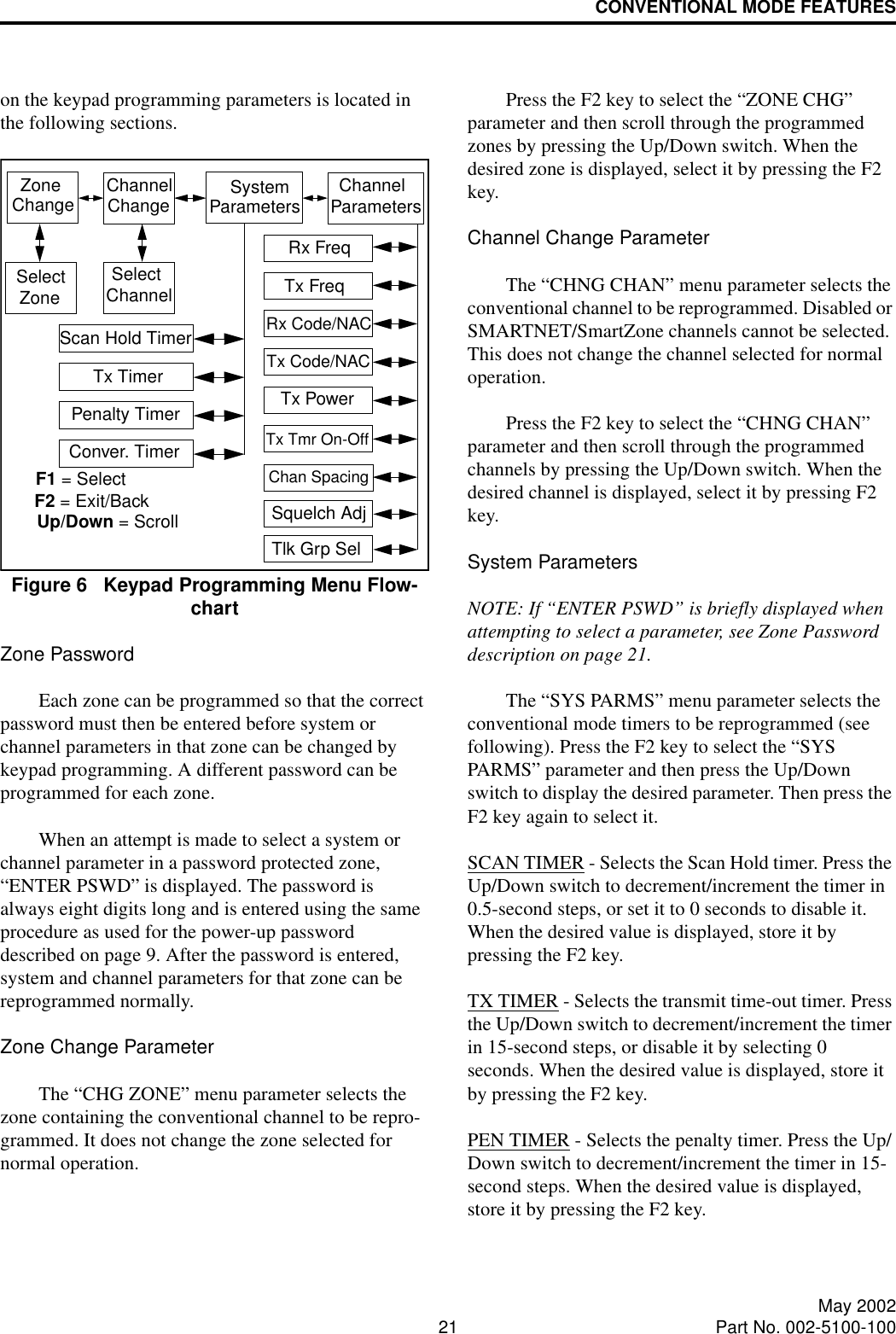 CONVENTIONAL MODE FEATURES21 May 2002Part No. 002-5100-100on the keypad programming parameters is located in the following sections.Figure 6   Keypad Programming Menu Flow-chartZone PasswordEach zone can be programmed so that the correct password must then be entered before system or channel parameters in that zone can be changed by keypad programming. A different password can be programmed for each zone. When an attempt is made to select a system or channel parameter in a password protected zone, “ENTER PSWD” is displayed. The password is always eight digits long and is entered using the same procedure as used for the power-up password described on page 9. After the password is entered, system and channel parameters for that zone can be reprogrammed normally.Zone Change ParameterThe “CHG ZONE” menu parameter selects the zone containing the conventional channel to be repro-grammed. It does not change the zone selected for normal operation. Press the F2 key to select the “ZONE CHG” parameter and then scroll through the programmed zones by pressing the Up/Down switch. When the desired zone is displayed, select it by pressing the F2 key.Channel Change ParameterThe “CHNG CHAN” menu parameter selects the conventional channel to be reprogrammed. Disabled or SMARTNET/SmartZone channels cannot be selected. This does not change the channel selected for normal operation. Press the F2 key to select the “CHNG CHAN” parameter and then scroll through the programmed channels by pressing the Up/Down switch. When the desired channel is displayed, select it by pressing F2 key.System ParametersNOTE: If “ENTER PSWD” is briefly displayed when attempting to select a parameter, see Zone Password description on page 21.The “SYS PARMS” menu parameter selects the conventional mode timers to be reprogrammed (see following). Press the F2 key to select the “SYS PARMS” parameter and then press the Up/Down switch to display the desired parameter. Then press the F2 key again to select it.SCAN TIMER - Selects the Scan Hold timer. Press the Up/Down switch to decrement/increment the timer in 0.5-second steps, or set it to 0 seconds to disable it. When the desired value is displayed, store it by pressing the F2 key.TX TIMER - Selects the transmit time-out timer. Press the Up/Down switch to decrement/increment the timer in 15-second steps, or disable it by selecting 0 seconds. When the desired value is displayed, store it by pressing the F2 key.PEN TIMER - Selects the penalty timer. Press the Up/Down switch to decrement/increment the timer in 15-second steps. When the desired value is displayed, store it by pressing the F2 key.Zone ChannelChangeChange System Parameters ChannelParametersSelectZoneSelectChannelScan Hold TimerTx TimerPenalty TimerConver. TimerRx FreqTx FreqRx Code/NACTx Code/NACTx PowerTx Tmr On-OffSquelch AdjChan SpacingF1 = SelectF2 = Exit/BackUp/Down = ScrollTlk Grp Sel