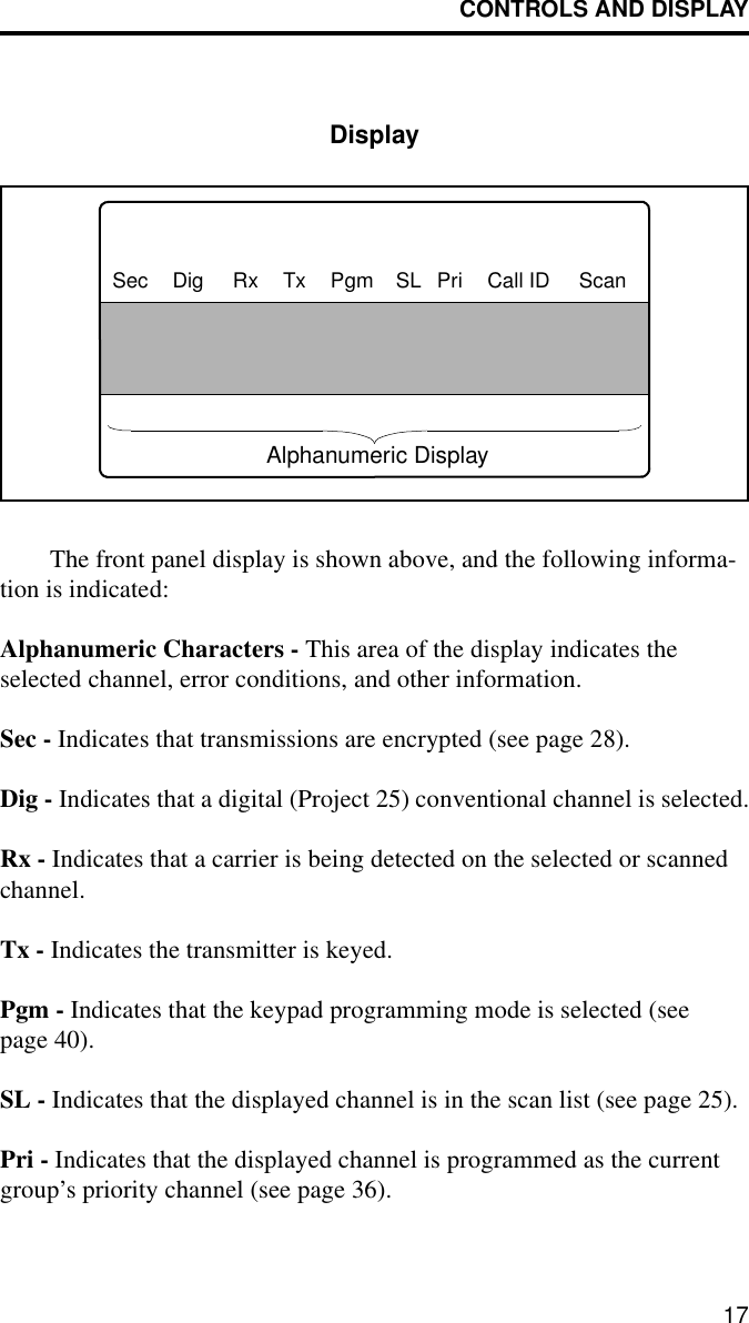 CONTROLS AND DISPLAY17DisplayThe front panel display is shown above, and the following informa-tion is indicated: Alphanumeric Characters - This area of the display indicates the selected channel, error conditions, and other information.Sec - Indicates that transmissions are encrypted (see page 28).Dig - Indicates that a digital (Project 25) conventional channel is selected.Rx - Indicates that a carrier is being detected on the selected or scanned channel. Tx - Indicates the transmitter is keyed. Pgm - Indicates that the keypad programming mode is selected (see page 40). SL - Indicates that the displayed channel is in the scan list (see page 25).Pri - Indicates that the displayed channel is programmed as the current group’s priority channel (see page 36).Sec Dig Rx Tx Pgm SL Pri Call ID ScanAlphanumeric Display