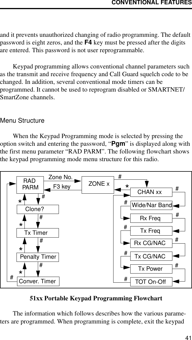 CONVENTIONAL FEATURES41and it prevents unauthorized changing of radio programming. The default password is eight zeros, and the F4 key must be pressed after the digits are entered. This password is not user reprogrammable.Keypad programming allows conventional channel parameters such as the transmit and receive frequency and Call Guard squelch code to be changed. In addition, several conventional mode timers can be programmed. It cannot be used to reprogram disabled or SMARTNET/SmartZone channels.Menu StructureWhen the Keypad Programming mode is selected by pressing the option switch and entering the password, “Pgm” is displayed along with the first menu parameter “RAD PARM”. The following flowchart shows the keypad programming mode menu structure for this radio.51xx Portable Keypad Programming FlowchartThe information which follows describes how the various parame-ters are programmed. When programming is complete, exit the keypad RADPARMClone?Rx FreqTx FreqRx CG/NACTx CG/NACTx PowerTOT On-Off*#Zone No. ZONE xF3 key CHAN xx#*# # # # # # # Wide/Nar Band# Tx TimerPenalty TimerConver. Timer# # # ***# 