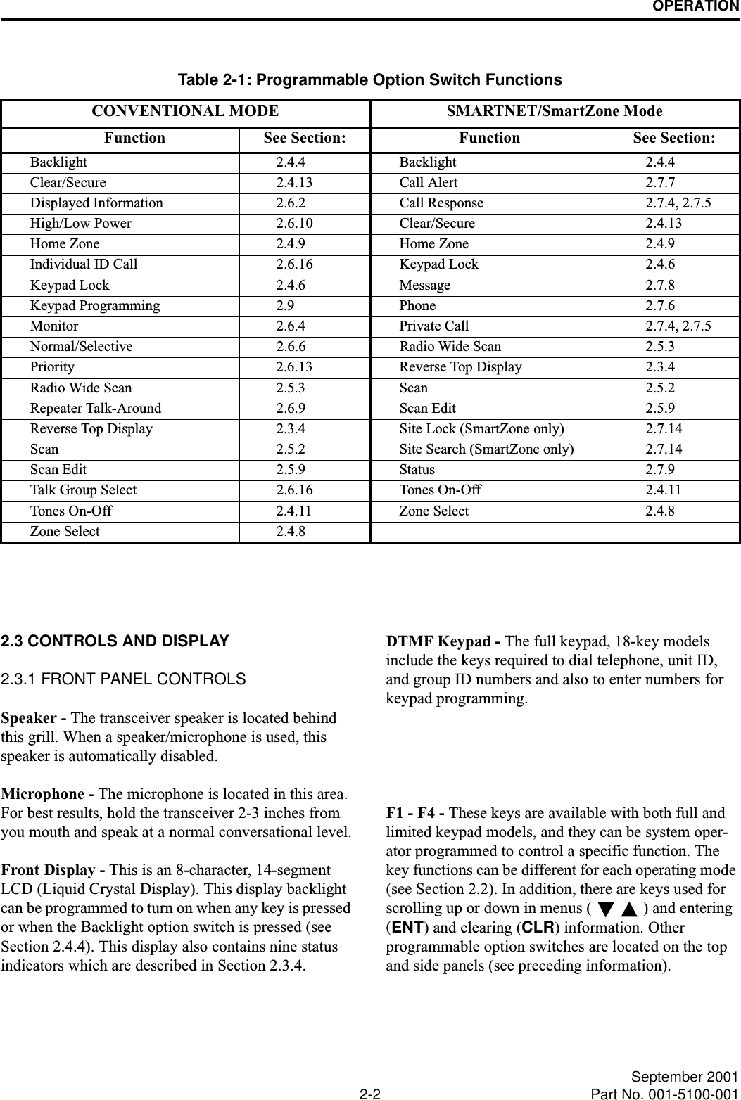 OPERATION2-2 September 2001Part No. 001-5100-001Table 2-1: Programmable Option Switch FunctionsCONVENTIONAL MODE SMARTNET/SmartZone ModeFunction See Section: Function See Section:Backlight 2.4.4 Backlight 2.4.4Clear/Secure 2.4.13 Call Alert 2.7.7Displayed Information 2.6.2 Call Response 2.7.4, 2.7.5High/Low Power  2.6.10 Clear/Secure 2.4.13Home Zone  2.4.9 Home Zone 2.4.9Individual ID Call 2.6.16 Keypad Lock 2.4.6Keypad Lock 2.4.6 Message  2.7.8Keypad Programming 2.9 Phone  2.7.6Monitor 2.6.4 Private Call 2.7.4, 2.7.5Normal/Selective 2.6.6 Radio Wide Scan 2.5.3Priority 2.6.13 Reverse Top Display 2.3.4Radio Wide Scan 2.5.3 Scan 2.5.2Repeater Talk-Around 2.6.9 Scan Edit 2.5.9Reverse Top Display 2.3.4 Site Lock (SmartZone only) 2.7.14Scan 2.5.2 Site Search (SmartZone only) 2.7.14Scan Edit 2.5.9 Status 2.7.9Talk Group Select 2.6.16 Tones On-Off 2.4.11Tones On-Off 2.4.11 Zone Select 2.4.8Zone Select 2.4.82.3 CONTROLS AND DISPLAY2.3.1 FRONT PANEL CONTROLSSpeaker - The transceiver speaker is located behind this grill. When a speaker/microphone is used, this speaker is automatically disabled.Microphone - The microphone is located in this area. For best results, hold the transceiver 2-3 inches from you mouth and speak at a normal conversational level.Front Display - This is an 8-character, 14-segment LCD (Liquid Crystal Display). This display backlight can be programmed to turn on when any key is pressed or when the Backlight option switch is pressed (see Section 2.4.4). This display also contains nine status indicators which are described in Section 2.3.4.DTMF Keypad - The full keypad, 18-key models include the keys required to dial telephone, unit ID, and group ID numbers and also to enter numbers for keypad programming.F1 - F4 - These keys are available with both full and limited keypad models, and they can be system oper-ator programmed to control a specific function. The key functions can be different for each operating mode (see Section 2.2). In addition, there are keys used for scrolling up or down in menus (     ) and entering (ENT) and clearing (CLR) information. Other programmable option switches are located on the top and side panels (see preceding information).