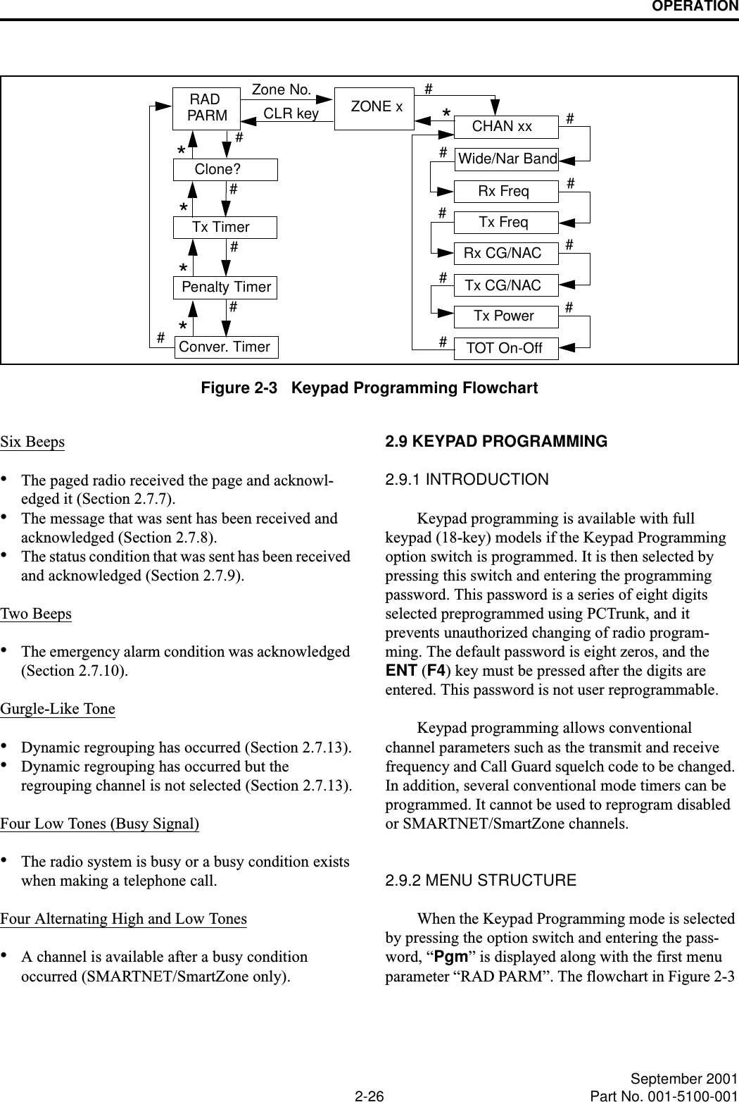 OPERATION2-26 September 2001Part No. 001-5100-001Figure 2-3   Keypad Programming FlowchartRADPARMClone?Rx FreqTx FreqRx CG/NACTx CG/NACTx PowerTOT On-Off*#Zone No. ZONE xCLR key CHAN xx#*# # # # # # # Wide/Nar Band# Tx TimerPenalty TimerConver. Timer# # # ***# Six Beeps•The paged radio received the page and acknowl-edged it (Section 2.7.7).•The message that was sent has been received and acknowledged (Section 2.7.8).•The status condition that was sent has been received and acknowledged (Section 2.7.9).Two Beeps•The emergency alarm condition was acknowledged (Section 2.7.10).Gurgle-Like Tone•Dynamic regrouping has occurred (Section 2.7.13).•Dynamic regrouping has occurred but the regrouping channel is not selected (Section 2.7.13).Four Low Tones (Busy Signal)•The radio system is busy or a busy condition exists when making a telephone call.Four Alternating High and Low Tones•A channel is available after a busy condition occurred (SMARTNET/SmartZone only).2.9 KEYPAD PROGRAMMING2.9.1 INTRODUCTIONKeypad programming is available with full keypad (18-key) models if the Keypad Programming option switch is programmed. It is then selected by pressing this switch and entering the programming password. This password is a series of eight digits selected preprogrammed using PCTrunk, and it prevents unauthorized changing of radio program-ming. The default password is eight zeros, and the ENT (F4) key must be pressed after the digits are entered. This password is not user reprogrammable.Keypad programming allows conventional channel parameters such as the transmit and receive frequency and Call Guard squelch code to be changed. In addition, several conventional mode timers can be programmed. It cannot be used to reprogram disabled or SMARTNET/SmartZone channels.2.9.2 MENU STRUCTUREWhen the Keypad Programming mode is selected by pressing the option switch and entering the pass-word, “Pgm” is displayed along with the first menu parameter “RAD PARM”. The flowchart in Figure 2-3 