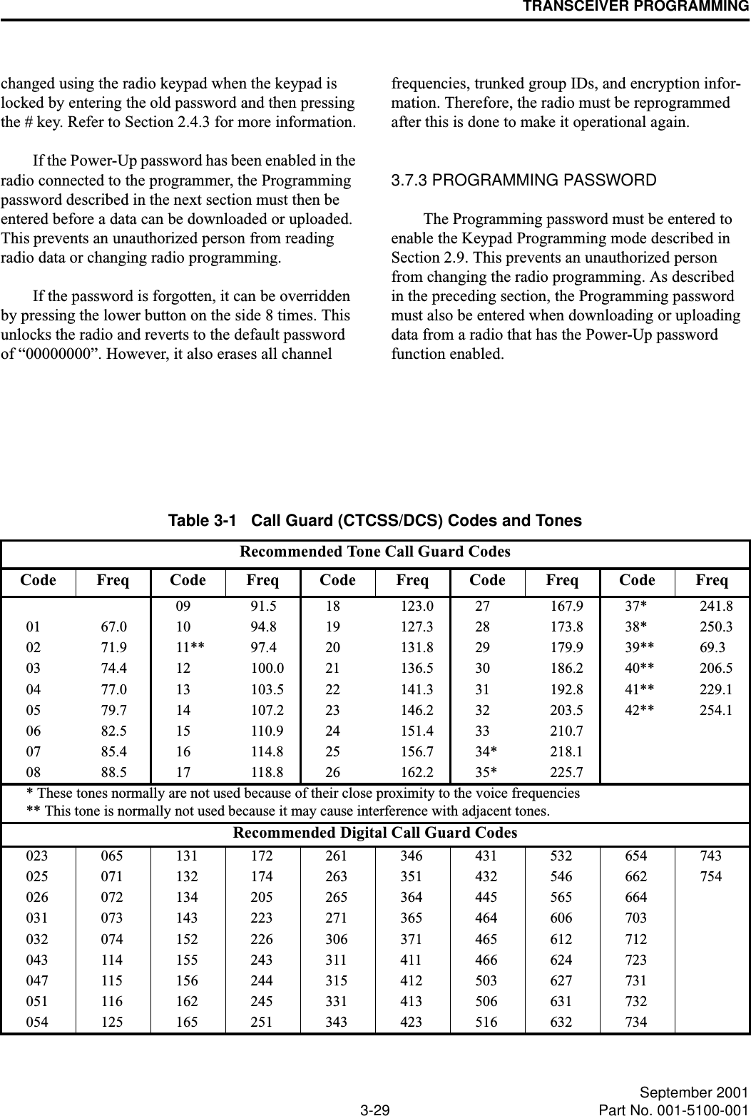 TRANSCEIVER PROGRAMMING3-29 September 2001Part No. 001-5100-001changed using the radio keypad when the keypad is locked by entering the old password and then pressing the # key. Refer to Section 2.4.3 for more information.If the Power-Up password has been enabled in the radio connected to the programmer, the Programming password described in the next section must then be entered before a data can be downloaded or uploaded. This prevents an unauthorized person from reading radio data or changing radio programming.If the password is forgotten, it can be overridden by pressing the lower button on the side 8 times. This unlocks the radio and reverts to the default password of “00000000”. However, it also erases all channel frequencies, trunked group IDs, and encryption infor-mation. Therefore, the radio must be reprogrammed after this is done to make it operational again.3.7.3 PROGRAMMING PASSWORDThe Programming password must be entered to enable the Keypad Programming mode described in Section 2.9. This prevents an unauthorized person from changing the radio programming. As described in the preceding section, the Programming password must also be entered when downloading or uploading data from a radio that has the Power-Up password function enabled.Table 3-1   Call Guard (CTCSS/DCS) Codes and TonesRecommended Tone Call Guard CodesCode Freq Code Freq Code Freq Code Freq Code Freq09 91.5 18 123.0 27 167.9 37* 241.801 67.0 10 94.8 19 127.3 28 173.8 38* 250.302 71.9 11** 97.4 20 131.8 29 179.9 39** 69.303 74.4 12 100.0 21 136.5 30 186.2 40** 206.504 77.0 13 103.5 22 141.3 31 192.8 41** 229.105 79.7 14 107.2 23 146.2 32 203.5 42** 254.106 82.5 15 110.9 24 151.4 33 210.707 85.4 16 114.8 25 156.7 34* 218.108 88.5 17 118.8 26 162.2 35* 225.7* These tones normally are not used because of their close proximity to the voice frequencies** This tone is normally not used because it may cause interference with adjacent tones.Recommended Digital Call Guard Codes023 065 131 172 261 346 431 532 654 743025 071 132 174 263 351 432 546 662 754026 072 134 205 265 364 445 565 664031 073 143 223 271 365 464 606 703032 074 152 226 306 371 465 612 712043 114 155 243 311 411 466 624 723047 115 156 244 315 412 503 627 731051 116 162 245 331 413 506 631 732054 125 165 251 343 423 516 632 734