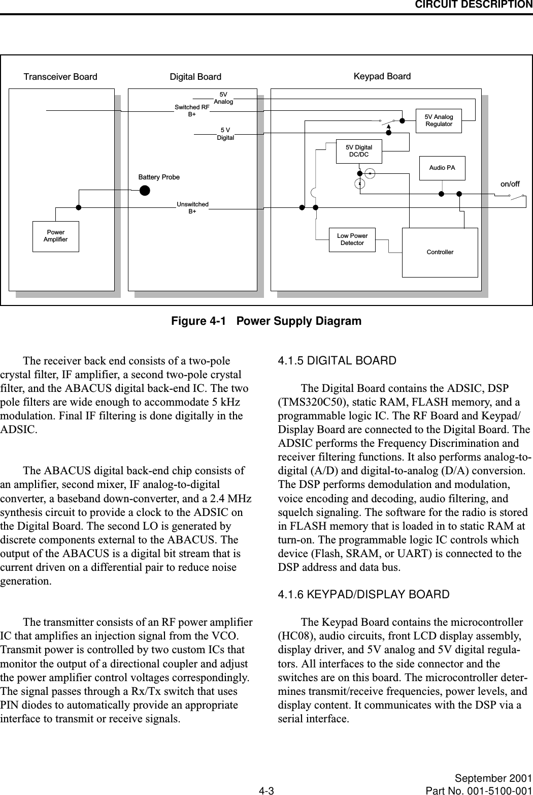 CIRCUIT DESCRIPTION4-3 September 2001Part No. 001-5100-001Figure 4-1   Power Supply DiagramLow PowerDetectorAudio PA5V DigitalDC/DC5V AnalogRegulatorControllerUnswitchedB+PowerAmplifier5VAnalog5 VDigitalBattery ProbeTransceiver Board Keypad BoardDigital Boardon/offSwitched RFB+The receiver back end consists of a two-pole crystal filter, IF amplifier, a second two-pole crystalfilter, and the ABACUS digital back-end IC. The two pole filters are wide enough to accommodate 5 kHz modulation. Final IF filtering is done digitally in the ADSIC.The ABACUS digital back-end chip consists of an amplifier, second mixer, IF analog-to-digital converter, a baseband down-converter, and a 2.4 MHz synthesis circuit to provide a clock to the ADSIC on the Digital Board. The second LO is generated by discrete components external to the ABACUS. The output of the ABACUS is a digital bit stream that is current driven on a differential pair to reduce noise generation.The transmitter consists of an RF power amplifier IC that amplifies an injection signal from the VCO. Transmit power is controlled by two custom ICs that monitor the output of a directional coupler and adjust the power amplifier control voltages correspondingly. The signal passes through a Rx/Tx switch that uses PIN diodes to automatically provide an appropriate interface to transmit or receive signals. 4.1.5 DIGITAL BOARDThe Digital Board contains the ADSIC, DSP (TMS320C50), static RAM, FLASH memory, and a programmable logic IC. The RF Board and Keypad/Display Board are connected to the Digital Board. The ADSIC performs the Frequency Discrimination and receiver filtering functions. It also performs analog-to-digital (A/D) and digital-to-analog (D/A) conversion. The DSP performs demodulation and modulation, voice encoding and decoding, audio filtering, and squelch signaling. The software for the radio is stored in FLASH memory that is loaded in to static RAM at turn-on. The programmable logic IC controls which device (Flash, SRAM, or UART) is connected to the DSP address and data bus.4.1.6 KEYPAD/DISPLAY BOARDThe Keypad Board contains the microcontroller (HC08), audio circuits, front LCD display assembly, display driver, and 5V analog and 5V digital regula-tors. All interfaces to the side connector and the switches are on this board. The microcontroller deter-mines transmit/receive frequencies, power levels, and display content. It communicates with the DSP via a serial interface.