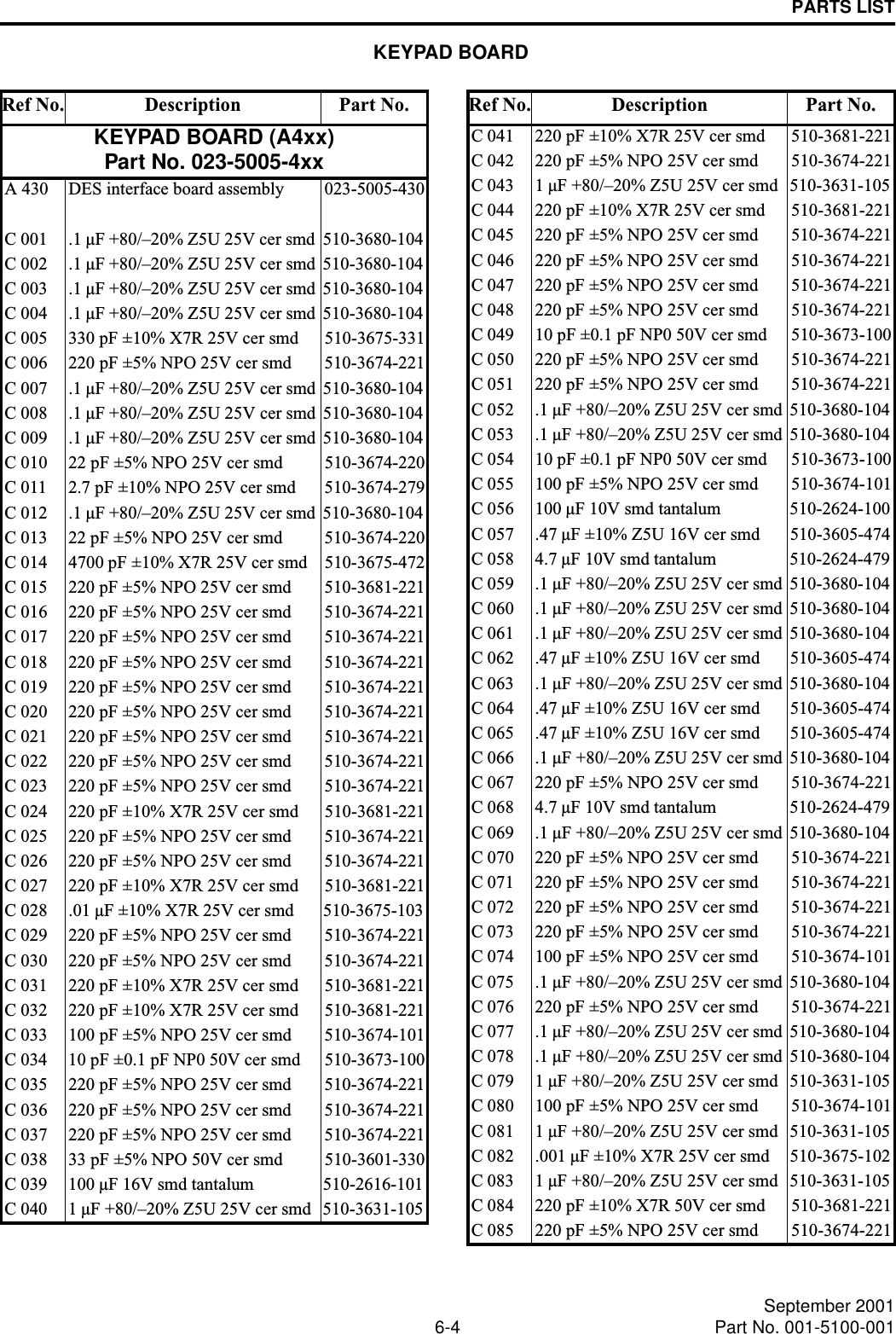 PARTS LIST6-4 September 2001Part No. 001-5100-001KEYPAD BOARD (A4xx)Part No. 023-5005-4xxA 430 DES interface board assembly 023-5005-430C 001 .1 µF +80/–20% Z5U 25V cer smd  510-3680-104C 002 .1 µF +80/–20% Z5U 25V cer smd 510-3680-104C 003 .1 µF +80/–20% Z5U 25V cer smd 510-3680-104C 004 .1 µF +80/–20% Z5U 25V cer smd 510-3680-104C 005 330 pF ±10% X7R 25V cer smd  510-3675-331C 006 220 pF ±5% NPO 25V cer smd  510-3674-221C 007 .1 µF +80/–20% Z5U 25V cer smd 510-3680-104C 008 .1 µF +80/–20% Z5U 25V cer smd 510-3680-104C 009 .1 µF +80/–20% Z5U 25V cer smd 510-3680-104C 010 22 pF ±5% NPO 25V cer smd 510-3674-220C 011 2.7 pF ±10% NPO 25V cer smd 510-3674-279C 012 .1 µF +80/–20% Z5U 25V cer smd 510-3680-104C 013 22 pF ±5% NPO 25V cer smd 510-3674-220C 014 4700 pF ±10% X7R 25V cer smd 510-3675-472C 015 220 pF ±5% NPO 25V cer smd 510-3681-221C 016 220 pF ±5% NPO 25V cer smd 510-3674-221C 017 220 pF ±5% NPO 25V cer smd 510-3674-221C 018 220 pF ±5% NPO 25V cer smd 510-3674-221C 019 220 pF ±5% NPO 25V cer smd 510-3674-221C 020 220 pF ±5% NPO 25V cer smd 510-3674-221C 021 220 pF ±5% NPO 25V cer smd 510-3674-221C 022 220 pF ±5% NPO 25V cer smd 510-3674-221C 023 220 pF ±5% NPO 25V cer smd 510-3674-221C 024 220 pF ±10% X7R 25V cer smd 510-3681-221C 025 220 pF ±5% NPO 25V cer smd 510-3674-221C 026 220 pF ±5% NPO 25V cer smd 510-3674-221C 027 220 pF ±10% X7R 25V cer smd 510-3681-221C 028 .01 µF ±10% X7R 25V cer smd 510-3675-103C 029 220 pF ±5% NPO 25V cer smd 510-3674-221C 030  220 pF ±5% NPO 25V cer smd 510-3674-221C 031 220 pF ±10% X7R 25V cer smd 510-3681-221C 032 220 pF ±10% X7R 25V cer smd 510-3681-221C 033 100 pF ±5% NPO 25V cer smd  510-3674-101C 034 10 pF ±0.1 pF NP0 50V cer smd 510-3673-100C 035 220 pF ±5% NPO 25V cer smd 510-3674-221C 036 220 pF ±5% NPO 25V cer smd 510-3674-221C 037 220 pF ±5% NPO 25V cer smd 510-3674-221C 038 33 pF ±5% NPO 50V cer smd 510-3601-330C 039 100 µF 16V smd tantalum  510-2616-101C 040 1 µF +80/–20% Z5U 25V cer smd  510-3631-105Ref No. Description Part No.C 041 220 pF ±10% X7R 25V cer smd 510-3681-221C 042 220 pF ±5% NPO 25V cer smd 510-3674-221C 043 1 µF +80/–20% Z5U 25V cer smd 510-3631-105C 044 220 pF ±10% X7R 25V cer smd 510-3681-221C 045 220 pF ±5% NPO 25V cer smd 510-3674-221C 046 220 pF ±5% NPO 25V cer smd 510-3674-221C 047 220 pF ±5% NPO 25V cer smd 510-3674-221C 048 220 pF ±5% NPO 25V cer smd 510-3674-221C 049 10 pF ±0.1 pF NP0 50V cer smd 510-3673-100C 050 220 pF ±5% NPO 25V cer smd 510-3674-221C 051 220 pF ±5% NPO 25V cer smd 510-3674-221C 052 .1 µF +80/–20% Z5U 25V cer smd 510-3680-104C 053 .1 µF +80/–20% Z5U 25V cer smd 510-3680-104C 054 10 pF ±0.1 pF NP0 50V cer smd 510-3673-100C 055 100 pF ±5% NPO 25V cer smd 510-3674-101C 056 100 µF 10V smd tantalum 510-2624-100C 057 .47 µF ±10% Z5U 16V cer smd 510-3605-474C 058 4.7 µF 10V smd tantalum  510-2624-479C 059 .1 µF +80/–20% Z5U 25V cer smd 510-3680-104C 060 .1 µF +80/–20% Z5U 25V cer smd 510-3680-104C 061 .1 µF +80/–20% Z5U 25V cer smd 510-3680-104C 062 .47 µF ±10% Z5U 16V cer smd 510-3605-474C 063 .1 µF +80/–20% Z5U 25V cer smd 510-3680-104C 064 .47 µF ±10% Z5U 16V cer smd 510-3605-474C 065 .47 µF ±10% Z5U 16V cer smd 510-3605-474C 066 .1 µF +80/–20% Z5U 25V cer smd 510-3680-104C 067 220 pF ±5% NPO 25V cer smd 510-3674-221C 068 4.7 µF 10V smd tantalum 510-2624-479C 069 .1 µF +80/–20% Z5U 25V cer smd 510-3680-104C 070 220 pF ±5% NPO 25V cer smd 510-3674-221C 071 220 pF ±5% NPO 25V cer smd 510-3674-221C 072 220 pF ±5% NPO 25V cer smd 510-3674-221C 073 220 pF ±5% NPO 25V cer smd 510-3674-221C 074 100 pF ±5% NPO 25V cer smd 510-3674-101C 075 .1 µF +80/–20% Z5U 25V cer smd 510-3680-104C 076 220 pF ±5% NPO 25V cer smd 510-3674-221C 077 .1 µF +80/–20% Z5U 25V cer smd 510-3680-104C 078 .1 µF +80/–20% Z5U 25V cer smd 510-3680-104C 079 1 µF +80/–20% Z5U 25V cer smd 510-3631-105C 080 100 pF ±5% NPO 25V cer smd 510-3674-101C 081 1 µF +80/–20% Z5U 25V cer smd 510-3631-105C 082 .001 µF ±10% X7R 25V cer smd 510-3675-102C 083 1 µF +80/–20% Z5U 25V cer smd 510-3631-105C 084 220 pF ±10% X7R 50V cer smd  510-3681-221C 085 220 pF ±5% NPO 25V cer smd 510-3674-221Ref No. Description Part No.KEYPAD BOARD