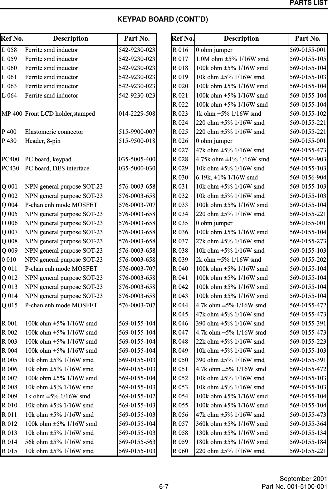 PARTS LIST6-7 September 2001Part No. 001-5100-001L 058 Ferrite smd inductor 542-9230-023L 059 Ferrite smd inductor 542-9230-023L 060 Ferrite smd inductor 542-9230-023L 061 Ferrite smd inductor 542-9230-023L 063 Ferrite smd inductor 542-9230-023L 064 Ferrite smd inductor 542-9230-023MP 400 Front LCD holder,stamped 014-2229-508P 400 Elastomeric connector 515-9900-007P 430 Header, 8-pin  515-9500-018PC400 PC board, keypad 035-5005-400PC430 PC board, DES interface 035-5000-030Q 001 NPN general purpose SOT-23 576-0003-658Q 002 NPN general purpose SOT-23 576-0003-658Q 004 P-chan enh mode MOSFET 576-0003-707Q 005 NPN general purpose SOT-23 576-0003-658O 006 NPN general purpose SOT-23 576-0003-658Q 007 NPN general purpose SOT-23 576-0003-658Q 008 NPN general purpose SOT-23 576-0003-658Q 009 NPN general purpose SOT-23 576-0003-6580 010 NPN general purpose SOT-23 576-0003-658Q 011 P-chan enh mode MOSFET  576-0003-707Q 012 NPN general purpose SOT-23 576-0003-658Q 013 NPN general purpose SOT-23 576-0003-658Q 014 NPN general purpose SOT-23 576-0003-658Q 015 P-chan enh mode MOSFET 576-0003-707R 001 100k ohm ±5% 1/16W smd  569-0155-104R 002 100k ohm ±5% 1/16W smd 569-0155-104R 003 100k ohm ±5% 1/16W smd 569-0155-104R 004 100k ohm ±5% 1/16W smd 569-0155-104R 005 10k ohm ±5% 1/16W smd 569-0155-103R 006 10k ohm ±5% 1/16W smd 569-0155-103R 007 100k ohm ±5% 1/16W smd 569-0155-104R 008 10k ohm ±5% 1/16W smd 569-0155-103R 009 1k ohm ±5% 1/16W smd 569-0155-102R 010 10k ohm ±5% 1/16W smd 569-0155-103R 011 10k ohm ±5% 1/16W smd 569-0155-103R 012 100k ohm ±5% 1/16W smd 569-0155-104R 013 10k ohm ±5% 1/16W smd 569-0155-103R 014 56k ohm ±5% 1/16W smd 569-0155-563R 015 10k ohm ±5% 1/16W smd 569-0155-103Ref No. Description Part No.R 016 0 ohm jumper 569-0155-001R 017 1.0M ohm ±5% 1/16W smd 569-0155-105R 018 100k ohm ±5% 1/16W smd 569-0155-104R 019 10k ohm ±5% 1/16W smd 569-0155-103R 020 100k ohm ±5% 1/16W smd 569-0155-104R 021 100k ohm ±5% 1/16W smd 569-0155-104R 022 100k ohm ±5% 1/16W smd 569-0155-104R 023 1k ohm ±5% 1/16W smd 569-0155-102R 024 220 ohm ±5% 1/16W smd 569-0155-221R 025 220 ohm ±5% 1/16W smd 569-0155-221R 026 0 ohm jumper 569-0155-001R 027 47k ohm ±5% 1/16W smd 569-0155-473R 028 4.75k ohm ±1% 1/16W smd  569-0156-903R 029 10k ohm ±5% 1/16W smd 569-0155-103R 030 6.19k, ±1% 1/16W smd  569-0156-904R 031 10k ohm ±5% 1/16W smd 569-0155-103R 032 10k ohm ±5% 1/16W smd 569-0155-103R 033 100k ohm ±5% 1/16W smd 569-0155-104R 034 220 ohm ±5% 1/16W smd 569-0155-221R 035 0 ohm jumper 569-0155-001R 036 100k ohm ±5% 1/16W smd 569-0155-104R 037 27k ohm ±5% 1/16W smd 569-0155-273R 038 10k ohm ±5% 1/16W smd 569-0155-103R 039 2k ohm ±5% 1/16W smd 569-0155-202R 040 100k ohm ±5% 1/16W smd 569-0155-104R 041 100k ohm ±5% 1/16W smd 569-0155-104R 042 100k ohm ±5% 1/16W smd 569-0155-104R 043 100k ohm ±5% 1/16W smd 569-0155-104R 044 4.7k ohm ±5% 1/16W smd 569-0155-472R 045 47k ohm ±5% 1/16W smd 569-0155-473R 046 390 ohm ±5% 1/16W smd 569-0155-391R 047 4.7k ohm ±5% 1/16W smd 569-0155-473R 048 22k ohm ±5% 1/16W smd 569-0155-223R 049 10k ohm ±5% 1/16W smd 569-0155-103R 050 390 ohm ±5% 1/16W smd 569-0155-391R 051 4.7k ohm ±5% 1/16W smd 569-0155-472R 052 10k ohm ±5% 1/16W smd 569-0155-103R 053 10k ohm ±5% 1/16W smd 569-0155-103R 054 100k ohm ±5% 1/16W smd 569-0155-104R 055 100k ohm ±5% 1/16W smd 569-0155-104R 056 47k ohm ±5% 1/16W smd 569-0155-473R 057 360k ohm ±5% 1/16W smd 569-0155-364R 058 130k ohm ±5% 1/16W smd  569-0155-134R 059 180k ohm ±5% 1/16W smd 569-0155-184R 060 220 ohm ±5% 1/16W smd 569-0155-221Ref No. Description Part No.KEYPAD BOARD (CONT’D)