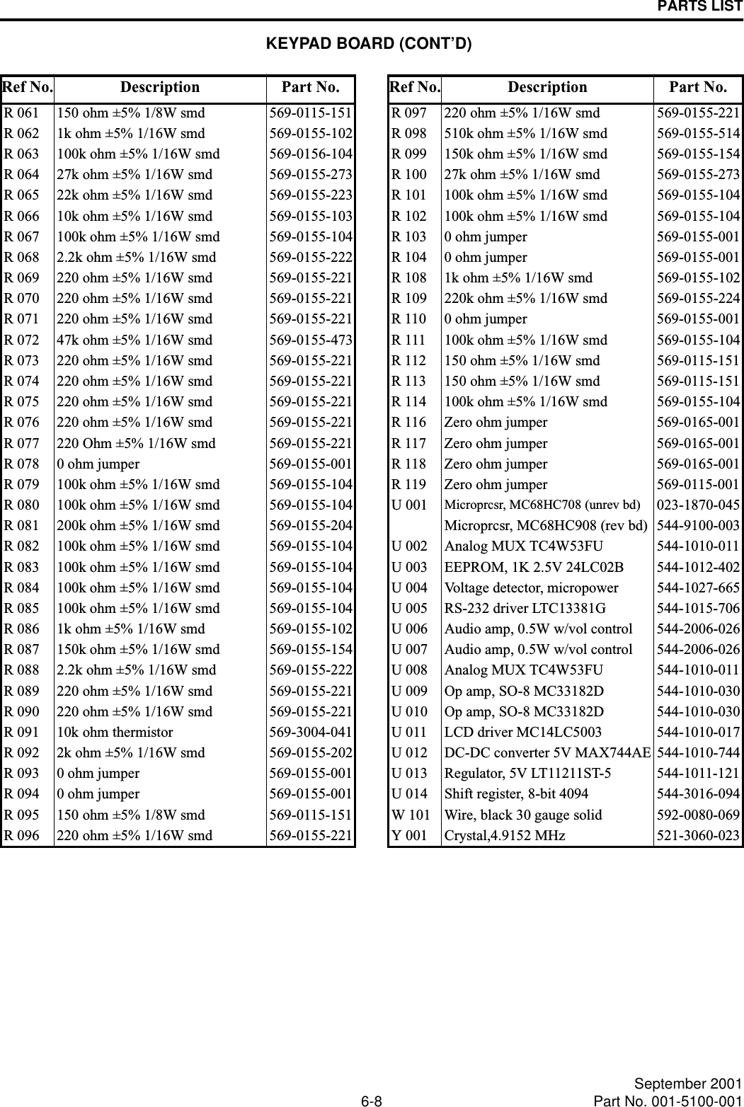 PARTS LIST6-8 September 2001Part No. 001-5100-001R 061 150 ohm ±5% 1/8W smd 569-0115-151R 062 1k ohm ±5% 1/16W smd 569-0155-102R 063 100k ohm ±5% 1/16W smd  569-0156-104R 064 27k ohm ±5% 1/16W smd  569-0155-273R 065 22k ohm ±5% 1/16W smd 569-0155-223R 066 10k ohm ±5% 1/16W smd 569-0155-103R 067 100k ohm ±5% 1/16W smd 569-0155-104R 068 2.2k ohm ±5% 1/16W smd 569-0155-222R 069 220 ohm ±5% 1/16W smd 569-0155-221R 070 220 ohm ±5% 1/16W smd 569-0155-221R 071 220 ohm ±5% 1/16W smd 569-0155-221R 072 47k ohm ±5% 1/16W smd 569-0155-473R 073 220 ohm ±5% 1/16W smd 569-0155-221R 074 220 ohm ±5% 1/16W smd 569-0155-221R 075 220 ohm ±5% 1/16W smd 569-0155-221R 076 220 ohm ±5% 1/16W smd 569-0155-221R 077 220 Ohm ±5% 1/16W smd 569-0155-221R 078 0 ohm jumper 569-0155-001R 079 100k ohm ±5% 1/16W smd 569-0155-104R 080 100k ohm ±5% 1/16W smd 569-0155-104R 081 200k ohm ±5% 1/16W smd 569-0155-204R 082 100k ohm ±5% 1/16W smd 569-0155-104R 083 100k ohm ±5% 1/16W smd 569-0155-104R 084 100k ohm ±5% 1/16W smd 569-0155-104R 085 100k ohm ±5% 1/16W smd 569-0155-104R 086 1k ohm ±5% 1/16W smd 569-0155-102R 087 150k ohm ±5% 1/16W smd 569-0155-154R 088 2.2k ohm ±5% 1/16W smd 569-0155-222R 089 220 ohm ±5% 1/16W smd 569-0155-221R 090 220 ohm ±5% 1/16W smd 569-0155-221R 091 10k ohm thermistor  569-3004-041R 092 2k ohm ±5% 1/16W smd 569-0155-202R 093 0 ohm jumper 569-0155-001R 094 0 ohm jumper 569-0155-001R 095 150 ohm ±5% 1/8W smd  569-0115-151R 096 220 ohm ±5% 1/16W smd 569-0155-221Ref No. Description Part No.R 097 220 ohm ±5% 1/16W smd 569-0155-221R 098 510k ohm ±5% 1/16W smd  569-0155-514R 099 150k ohm ±5% 1/16W smd 569-0155-154R 100 27k ohm ±5% 1/16W smd 569-0155-273R 101 100k ohm ±5% 1/16W smd 569-0155-104R 102 100k ohm ±5% 1/16W smd 569-0155-104R 103 0 ohm jumper 569-0155-001R 104 0 ohm jumper 569-0155-001R 108 1k ohm ±5% 1/16W smd 569-0155-102R 109 220k ohm ±5% 1/16W smd 569-0155-224R 110 0 ohm jumper 569-0155-001R 111 100k ohm ±5% 1/16W smd 569-0155-104R 112 150 ohm ±5% 1/16W smd 569-0115-151R 113 150 ohm ±5% 1/16W smd 569-0115-151R 114 100k ohm ±5% 1/16W smd 569-0155-104R 116 Zero ohm jumper  569-0165-001R 117 Zero ohm jumper  569-0165-001R 118 Zero ohm jumper  569-0165-001R 119 Zero ohm jumper  569-0115-001U 001 Microprcsr, MC68HC708 (unrev bd) 023-1870-045Microprcsr, MC68HC908 (rev bd) 544-9100-003U 002 Analog MUX TC4W53FU 544-1010-011U 003 EEPROM, 1K 2.5V 24LC02B 544-1012-402U 004 Voltage detector, micropower 544-1027-665U 005 RS-232 driver LTC13381G 544-1015-706U 006 Audio amp, 0.5W w/vol control 544-2006-026U 007 Audio amp, 0.5W w/vol control 544-2006-026U 008 Analog MUX TC4W53FU 544-1010-011U 009 Op amp, SO-8 MC33182D 544-1010-030U 010 Op amp, SO-8 MC33182D 544-1010-030U 011 LCD driver MC14LC5003 544-1010-017U 012 DC-DC converter 5V MAX744AE 544-1010-744U 013 Regulator, 5V LT11211ST-5 544-1011-121U 014 Shift register, 8-bit 4094 544-3016-094W 101 Wire, black 30 gauge solid 592-0080-069Y 001 Crystal,4.9152 MHz 521-3060-023Ref No. Description Part No.KEYPAD BOARD (CONT’D)