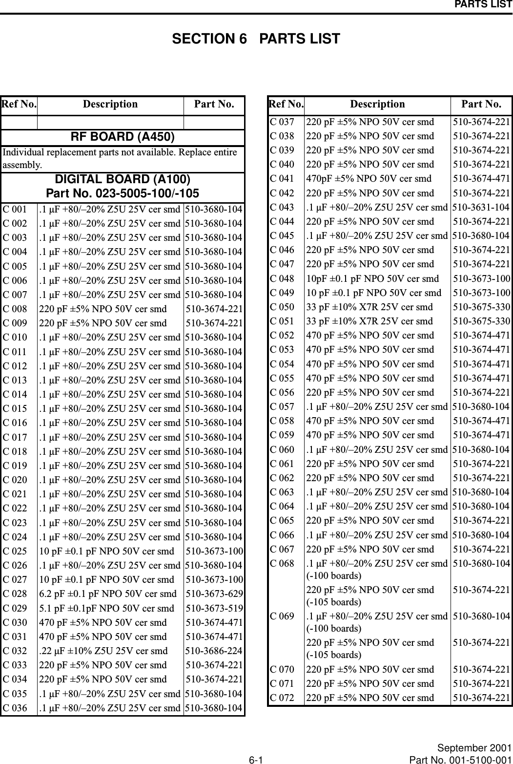 6-1 September 2001Part No. 001-5100-001PARTS LISTSECTION 6   PARTS LISTRef No. Description Part No.RF BOARD (A450)Individual replacement parts not available. Replace entire assembly.DIGITAL BOARD (A100)Part No. 023-5005-100/-105C 001  .1 µF +80/–20% Z5U 25V cer smd  510-3680-104C 002  .1 µF +80/–20% Z5U 25V cer smd 510-3680-104C 003  .1 µF +80/–20% Z5U 25V cer smd 510-3680-104C 004  .1 µF +80/–20% Z5U 25V cer smd 510-3680-104C 005  .1 µF +80/–20% Z5U 25V cer smd 510-3680-104C 006  .1 µF +80/–20% Z5U 25V cer smd 510-3680-104C 007  .1 µF +80/–20% Z5U 25V cer smd 510-3680-104C 008  220 pF ±5% NPO 50V cer smd 510-3674-221C 009  220 pF ±5% NPO 50V cer smd 510-3674-221C 010  .1 µF +80/–20% Z5U 25V cer smd 510-3680-104C 011  .1 µF +80/–20% Z5U 25V cer smd 510-3680-104C 012  .1 µF +80/–20% Z5U 25V cer smd 510-3680-104C 013  .1 µF +80/–20% Z5U 25V cer smd 510-3680-104C 014  .1 µF +80/–20% Z5U 25V cer smd 510-3680-104C 015  .1 µF +80/–20% Z5U 25V cer smd 510-3680-104C 016  .1 µF +80/–20% Z5U 25V cer smd 510-3680-104C 017  .1 µF +80/–20% Z5U 25V cer smd 510-3680-104C 018  .1 µF +80/–20% Z5U 25V cer smd 510-3680-104C 019  .1 µF +80/–20% Z5U 25V cer smd 510-3680-104C 020  .1 µF +80/–20% Z5U 25V cer smd 510-3680-104C 021  .1 µF +80/–20% Z5U 25V cer smd 510-3680-104C 022  .1 µF +80/–20% Z5U 25V cer smd 510-3680-104C 023  .1 µF +80/–20% Z5U 25V cer smd 510-3680-104C 024  .1 µF +80/–20% Z5U 25V cer smd  510-3680-104C 025  10 pF ±0.1 pF NPO 50V cer smd 510-3673-100C 026  .1 µF +80/–20% Z5U 25V cer smd 510-3680-104C 027  10 pF ±0.1 pF NPO 50V cer smd 510-3673-100C 028  6.2 pF ±0.1 pF NPO 50V cer smd 510-3673-629C 029  5.1 pF ±0.1pF NPO 50V cer smd 510-3673-519C 030  470 pF ±5% NPO 50V cer smd 510-3674-471C 031  470 pF ±5% NPO 50V cer smd 510-3674-471C 032  .22 µF ±10% Z5U 25V cer smd 510-3686-224C 033  220 pF ±5% NPO 50V cer smd 510-3674-221C 034  220 pF ±5% NPO 50V cer smd 510-3674-221C 035  .1 µF +80/–20% Z5U 25V cer smd 510-3680-104C 036  .1 µF +80/–20% Z5U 25V cer smd 510-3680-104C 037  220 pF ±5% NPO 50V cer smd 510-3674-221C 038  220 pF ±5% NPO 50V cer smd 510-3674-221C 039  220 pF ±5% NPO 50V cer smd 510-3674-221C 040  220 pF ±5% NPO 50V cer smd 510-3674-221C 041  470pF ±5% NPO 50V cer smd 510-3674-471C 042  220 pF ±5% NPO 50V cer smd 510-3674-221C 043  .1 µF +80/–20% Z5U 25V cer smd 510-3631-104C 044  220 pF ±5% NPO 50V cer smd 510-3674-221C 045  .1 µF +80/–20% Z5U 25V cer smd 510-3680-104C 046  220 pF ±5% NPO 50V cer smd 510-3674-221C 047  220 pF ±5% NPO 50V cer smd 510-3674-221C 048  10pF ±0.1 pF NPO 50V cer smd 510-3673-100C 049  10 pF ±0.1 pF NPO 50V cer smd 510-3673-100C 050  33 pF ±10% X7R 25V cer smd 510-3675-330C 051  33 pF ±10% X7R 25V cer smd 510-3675-330C 052 470 pF ±5% NPO 50V cer smd 510-3674-471C 053 470 pF ±5% NPO 50V cer smd 510-3674-471C 054 470 pF ±5% NPO 50V cer smd 510-3674-471C 055 470 pF ±5% NPO 50V cer smd 510-3674-471C 056 220 pF ±5% NPO 50V cer smd 510-3674-221C 057 .1 µF +80/–20% Z5U 25V cer smd 510-3680-104C 058 470 pF ±5% NPO 50V cer smd 510-3674-471C 059 470 pF ±5% NPO 50V cer smd 510-3674-471C 060 .1 µF +80/–20% Z5U 25V cer smd 510-3680-104C 061 220 pF ±5% NPO 50V cer smd 510-3674-221C 062 220 pF ±5% NPO 50V cer smd 510-3674-221C 063 .1 µF +80/–20% Z5U 25V cer smd 510-3680-104C 064 .1 µF +80/–20% Z5U 25V cer smd 510-3680-104C 065 220 pF ±5% NPO 50V cer smd 510-3674-221C 066 .1 µF +80/–20% Z5U 25V cer smd 510-3680-104C 067 220 pF ±5% NPO 50V cer smd 510-3674-221C 068 .1 µF +80/–20% Z5U 25V cer smd(-100 boards)510-3680-104220 pF ±5% NPO 50V cer smd(-105 boards)510-3674-221C 069 .1 µF +80/–20% Z5U 25V cer smd(-100 boards)510-3680-104220 pF ±5% NPO 50V cer smd(-105 boards)510-3674-221C 070 220 pF ±5% NPO 50V cer smd 510-3674-221C 071 220 pF ±5% NPO 50V cer smd 510-3674-221C 072 220 pF ±5% NPO 50V cer smd 510-3674-221Ref No. Description Part No.