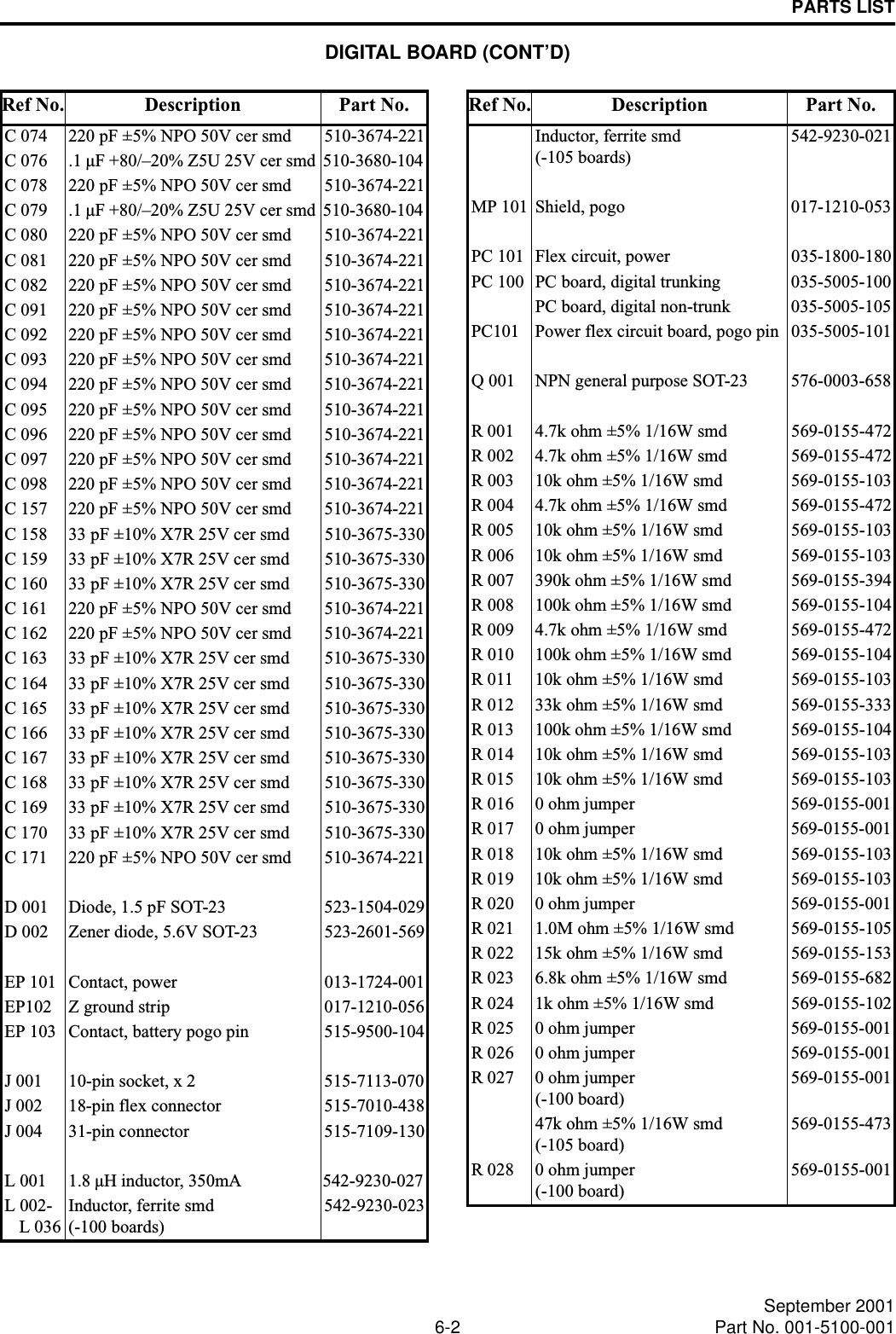 PARTS LIST6-2 September 2001Part No. 001-5100-001C 074 220 pF ±5% NPO 50V cer smd 510-3674-221C 076 .1 µF +80/–20% Z5U 25V cer smd 510-3680-104C 078 220 pF ±5% NPO 50V cer smd 510-3674-221C 079  .1 µF +80/–20% Z5U 25V cer smd 510-3680-104C 080 220 pF ±5% NPO 50V cer smd 510-3674-221C 081 220 pF ±5% NPO 50V cer smd 510-3674-221C 082 220 pF ±5% NPO 50V cer smd 510-3674-221C 091 220 pF ±5% NPO 50V cer smd 510-3674-221C 092 220 pF ±5% NPO 50V cer smd 510-3674-221C 093 220 pF ±5% NPO 50V cer smd 510-3674-221C 094 220 pF ±5% NPO 50V cer smd 510-3674-221C 095 220 pF ±5% NPO 50V cer smd 510-3674-221C 096 220 pF ±5% NPO 50V cer smd 510-3674-221C 097 220 pF ±5% NPO 50V cer smd 510-3674-221C 098 220 pF ±5% NPO 50V cer smd 510-3674-221C 157 220 pF ±5% NPO 50V cer smd 510-3674-221C 158 33 pF ±10% X7R 25V cer smd 510-3675-330C 159 33 pF ±10% X7R 25V cer smd 510-3675-330C 160 33 pF ±10% X7R 25V cer smd 510-3675-330C 161 220 pF ±5% NPO 50V cer smd 510-3674-221C 162 220 pF ±5% NPO 50V cer smd 510-3674-221C 163 33 pF ±10% X7R 25V cer smd 510-3675-330C 164 33 pF ±10% X7R 25V cer smd 510-3675-330C 165 33 pF ±10% X7R 25V cer smd 510-3675-330C 166 33 pF ±10% X7R 25V cer smd 510-3675-330C 167 33 pF ±10% X7R 25V cer smd 510-3675-330C 168 33 pF ±10% X7R 25V cer smd 510-3675-330C 169 33 pF ±10% X7R 25V cer smd 510-3675-330C 170 33 pF ±10% X7R 25V cer smd 510-3675-330C 171 220 pF ±5% NPO 50V cer smd 510-3674-221D 001 Diode, 1.5 pF SOT-23 523-1504-029D 002 Zener diode, 5.6V SOT-23 523-2601-569EP 101 Contact, power  013-1724-001EP102 Z ground strip 017-1210-056EP 103 Contact, battery pogo pin 515-9500-104J 001 10-pin socket, x 2  515-7113-070J 002 18-pin flex connector  515-7010-438J 004 31-pin connector  515-7109-130L 001 1.8 µH inductor, 350mA 542-9230-027L 002-L 036Inductor, ferrite smd(-100 boards)542-9230-023Ref No. Description Part No.Inductor, ferrite smd(-105 boards)542-9230-021MP 101 Shield, pogo  017-1210-053PC 101 Flex circuit, power  035-1800-180PC 100  PC board, digital trunking 035-5005-100PC board, digital non-trunk 035-5005-105PC101 Power flex circuit board, pogo pin 035-5005-101Q 001 NPN general purpose SOT-23 576-0003-658R 001 4.7k ohm ±5% 1/16W smd 569-0155-472R 002 4.7k ohm ±5% 1/16W smd 569-0155-472R 003 10k ohm ±5% 1/16W smd 569-0155-103R 004 4.7k ohm ±5% 1/16W smd 569-0155-472R 005 10k ohm ±5% 1/16W smd 569-0155-103R 006 10k ohm ±5% 1/16W smd 569-0155-103R 007 390k ohm ±5% 1/16W smd  569-0155-394R 008 100k ohm ±5% 1/16W smd 569-0155-104R 009 4.7k ohm ±5% 1/16W smd 569-0155-472R 010 100k ohm ±5% 1/16W smd 569-0155-104R 011 10k ohm ±5% 1/16W smd 569-0155-103R 012 33k ohm ±5% 1/16W smd 569-0155-333R 013 100k ohm ±5% 1/16W smd 569-0155-104R 014 10k ohm ±5% 1/16W smd 569-0155-103R 015 10k ohm ±5% 1/16W smd 569-0155-103R 016 0 ohm jumper 569-0155-001R 017 0 ohm jumper 569-0155-001R 018 10k ohm ±5% 1/16W smd 569-0155-103R 019 10k ohm ±5% 1/16W smd 569-0155-103R 020 0 ohm jumper 569-0155-001R 021 1.0M ohm ±5% 1/16W smd 569-0155-105R 022 15k ohm ±5% 1/16W smd 569-0155-153R 023 6.8k ohm ±5% 1/16W smd 569-0155-682R 024 1k ohm ±5% 1/16W smd 569-0155-102R 025 0 ohm jumper 569-0155-001R 026  0 ohm jumper 569-0155-001 R 027 0 ohm jumper(-100 board)569-0155-00147k ohm ±5% 1/16W smd(-105 board)569-0155-473R 028 0 ohm jumper(-100 board)569-0155-001Ref No. Description Part No.DIGITAL BOARD (CONT’D)