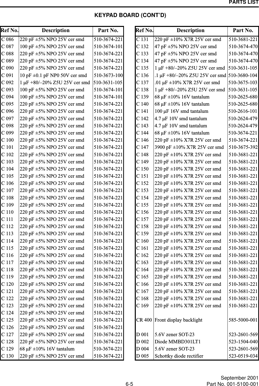 PARTS LIST6-5 September 2001Part No. 001-5100-001C 086 220 pF ±5% NPO 25V cer smd 510-3674-221C 087 100 pF ±5% NPO 25V cer smd 510-3674-101C 088 220 pF ±5% NPO 25V cer smd 510-3674-221C 089 220 pF ±5% NPO 25V cer smd 510-3674-221C 090 220 pF ±5% NPO 25V cer smd  510-3674-221C 091 10 pF ±0.1 pF NP0 50V cer smd 510-3673-100C 092 1 µF +80/–20% Z5U 25V cer smd 510-3631-105C 093 100 pF ±5% NPO 25V cer smd 510-3674-101C 094 100 pF ±5% NPO 25V cer smd 510-3674-101C 095 220 pF ±5% NPO 25V cer smd 510-3674-221C 096 220 pF ±5% NPO 25V cer smd 510-3674-221C 097 220 pF ±5% NPO 25V cer smd 510-3674-221C 098 220 pF ±5% NPO 25V cer smd 510-3674-221C 099 220 pF ±5% NPO 25V cer smd 510-3674-221C 100 220 pF ±5% NPO 25V cer smd 510-3674-221C 101 220 pF ±5% NPO 25V cer smd 510-3674-221C 102 220 pF ±5% NPO 25V cer smd 510-3674-221C 103 220 pF ±5% NPO 25V cer smd 510-3674-221C 104 220 pF ±5% NPO 25V cer smd 510-3674-221C 105 220 pF ±5% NPO 25V cer smd 510-3674-221C 106 220 pF ±5% NPO 25V cer smd 510-3674-221C 107 220 pF ±5% NPO 25V cer smd 510-3674-221C 108 220 pF ±5% NPO 25V cer smd 510-3674-221C 109 220 pF ±5% NPO 25V cer smd 510-3674-221C 110 220 pF ±5% NPO 25V cer smd 510-3674-221C 111 220 pF ±5% NPO 25V cer smd 510-3674-221C 112 220 pF ±5% NPO 25V cer smd 510-3674-221C 113 220 pF ±5% NPO 25V cer smd 510-3674-221C 114 220 pF ±5% NPO 25V cer smd 510-3674-221C 115 220 pF ±5% NPO 25V cer smd 510-3674-221C 116 220 pF ±5% NPO 25V cer smd 510-3674-221C 117 220 pF ±5% NPO 25V cer smd 510-3674-221C 118 220 pF ±5% NPO 25V cer smd 510-3674-221C 119 220 pF ±5% NPO 25V cer smd 510-3674-221C 120 220 pF ±5% NPO 25V cer smd 510-3674-221C 121 220 pF ±5% NPO 25V cer smd 510-3674-221C 122 220 pF ±5% NPO 25V cer smd 510-3674-221C 123 220 pF ±5% NPO 25V cer smd 510-3674-221C 124 220 pF ±5% NPO 25V cer smd 510-3674-221C 125 220 pF ±5% NPO 25V cer smd 510-3674-221C 126 220 pF ±5% NPO 25V cer smd 510-3674-221C 127 220 pF ±5% NPO 25V cer smd 510-3674-221C 128 220 pF ±5% NPO 25V cer smd 510-3674-221C 129 68 µF ±10% 16V tantalum 510-3674-221C 130 220 pF ±5% NPO 25V cer smd 510-3674-221Ref No. Description Part No.C 131 220 pF ±10% X7R 25V cer smd 510-3681-221C 132 47 pF ±5% NPO 25V cer smd 510-3674-470C 133 47 pF ±5% NPO 25V cer smd 510-3674-470C 134 47 pF ±5% NPO 25V cer smd 510-3674-470C 135 1 µF +80/–20% Z5U 25V cer smd 510-3631-105C 136 .1 µF +80/–20% Z5U 25V cer smd 510-3680-104C 137 .01 µF ±10% X7R 25V cer smd 510-3675-103C 138 1 µF +80/–20% Z5U 25V cer smd 510-3631-105C 139 68 µF ±10% 16V tantalum 510-2625-680C 140 68 µF ±10% 16V tantalum 510-2625-680C 141 100 µF 16V smd tantalum 510-2616-101C 142 4.7 µF 10V smd tantalum 510-2624-479C 143 4.7 µF 10V smd tantalum 510-2624-479C 144 68 µF ±10% 16V tantalum 510-3674-221C 146 220 pF ±10% X7R 25V cer smd 510-3674-221C 147 3900 pF ±10% X7R 25V cer smd 510-3675-392C 148 220 pF ±10% X7R 25V cer smd 510-3681-221C 149 220 pF ±10% X7R 25V cer smd 510-3681-221C 150 220 pF ±10% X7R 25V cer smd 510-3681-221C 151 220 pF ±10% X7R 25V cer smd 510-3681-221C 152 220 pF ±10% X7R 25V cer smd 510-3681-221C 153 220 pF ±10% X7R 25V cer smd 510-3681-221C 154 220 pF ±10% X7R 25V cer smd 510-3681-221C 155 220 pF ±10% X7R 25V cer smd 510-3681-221C 156 220 pF ±10% X7R 25V cer smd 510-3681-221C 157 220 pF ±10% X7R 25V cer smd 510-3681-221C 158 220 pF ±10% X7R 25V cer smd 510-3681-221C 159 220 pF ±10% X7R 25V cer smd 510-3681-221C 160 220 pF ±10% X7R 25V cer smd 510-3681-221C 161 220 pF ±10% X7R 25V cer smd 510-3681-221C 162 220 pF ±10% X7R 25V cer smd 510-3681-221C 163 220 pF ±10% X7R 25V cer smd 510-3681-221C 164 220 pF ±10% X7R 25V cer smd 510-3681-221C 165 220 pF ±10% X7R 25V cer smd 510-3681-221C 166 220 pF ±10% X7R 25V cer smd 510-3681-221C 167 220 pF ±10% X7R 25V cer smd 510-3681-221C 168 220 pF ±10% X7R 25V cer smd 510-3681-221C 169 220 pF ±10% X7R 25V cer smd 510-3681-221CR 400 Front display backlight 585-5000-001D 001 5.6V zener SOT-23 523-2601-569D 002 Diode MMBD301LT1 523-1504-040D 004 5.6V zener SOT-23 523-2601-569D 005 Schottky diode rectifier 523-0519-034Ref No. Description Part No.KEYPAD BOARD (CONT’D)