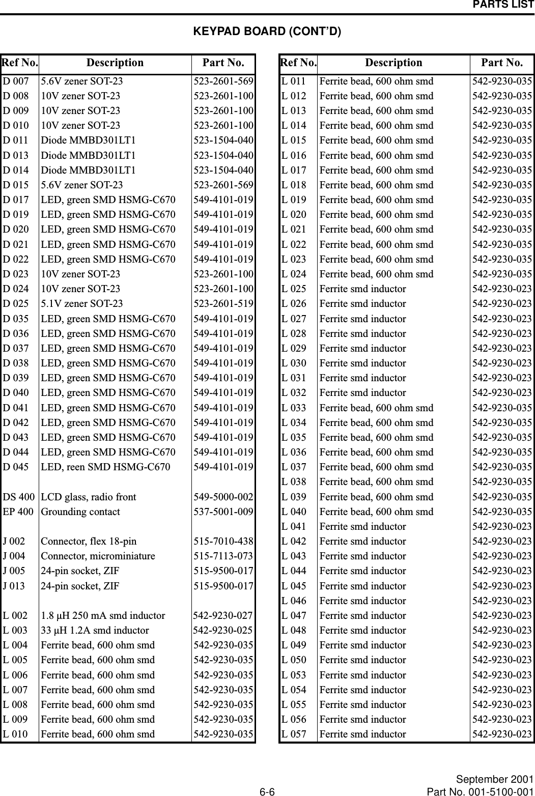 PARTS LIST6-6 September 2001Part No. 001-5100-001D 007 5.6V zener SOT-23 523-2601-569D 008 10V zener SOT-23 523-2601-100D 009 10V zener SOT-23 523-2601-100D 010 10V zener SOT-23 523-2601-100D 011 Diode MMBD301LT1 523-1504-040D 013 Diode MMBD301LT1 523-1504-040D 014 Diode MMBD301LT1 523-1504-040D 015 5.6V zener SOT-23 523-2601-569D 017 LED, green SMD HSMG-C670 549-4101-019D 019 LED, green SMD HSMG-C670 549-4101-019D 020 LED, green SMD HSMG-C670 549-4101-019D 021 LED, green SMD HSMG-C670 549-4101-019D 022 LED, green SMD HSMG-C670 549-4101-019D 023 10V zener SOT-23 523-2601-100D 024 10V zener SOT-23 523-2601-100D 025 5.1V zener SOT-23 523-2601-519D 035 LED, green SMD HSMG-C670 549-4101-019D 036 LED, green SMD HSMG-C670 549-4101-019D 037 LED, green SMD HSMG-C670 549-4101-019D 038 LED, green SMD HSMG-C670 549-4101-019D 039 LED, green SMD HSMG-C670 549-4101-019D 040 LED, green SMD HSMG-C670 549-4101-019D 041 LED, green SMD HSMG-C670 549-4101-019D 042 LED, green SMD HSMG-C670 549-4101-019D 043 LED, green SMD HSMG-C670 549-4101-019D 044 LED, green SMD HSMG-C670 549-4101-019D 045 LED, reen SMD HSMG-C670 549-4101-019DS 400 LCD glass, radio front 549-5000-002EP 400 Grounding contact 537-5001-009J 002 Connector, flex 18-pin  515-7010-438J 004 Connector, microminiature  515-7113-073J 005 24-pin socket, ZIF  515-9500-017J 013 24-pin socket, ZIF 515-9500-017L 002 1.8 µH 250 mA smd inductor 542-9230-027L 003 33 µH 1.2A smd inductor  542-9230-025L 004 Ferrite bead, 600 ohm smd 542-9230-035L 005 Ferrite bead, 600 ohm smd 542-9230-035L 006 Ferrite bead, 600 ohm smd 542-9230-035L 007 Ferrite bead, 600 ohm smd 542-9230-035L 008 Ferrite bead, 600 ohm smd 542-9230-035L 009 Ferrite bead, 600 ohm smd 542-9230-035L 010 Ferrite bead, 600 ohm smd 542-9230-035Ref No. Description Part No.L 011 Ferrite bead, 600 ohm smd 542-9230-035L 012 Ferrite bead, 600 ohm smd 542-9230-035L 013 Ferrite bead, 600 ohm smd 542-9230-035L 014 Ferrite bead, 600 ohm smd 542-9230-035L 015 Ferrite bead, 600 ohm smd 542-9230-035L 016 Ferrite bead, 600 ohm smd 542-9230-035L 017 Ferrite bead, 600 ohm smd 542-9230-035L 018 Ferrite bead, 600 ohm smd 542-9230-035L 019 Ferrite bead, 600 ohm smd 542-9230-035L 020 Ferrite bead, 600 ohm smd 542-9230-035L 021 Ferrite bead, 600 ohm smd 542-9230-035L 022 Ferrite bead, 600 ohm smd 542-9230-035L 023 Ferrite bead, 600 ohm smd 542-9230-035L 024 Ferrite bead, 600 ohm smd 542-9230-035L 025 Ferrite smd inductor 542-9230-023L 026 Ferrite smd inductor 542-9230-023L 027 Ferrite smd inductor 542-9230-023L 028 Ferrite smd inductor 542-9230-023L 029 Ferrite smd inductor 542-9230-023L 030 Ferrite smd inductor 542-9230-023L 031 Ferrite smd inductor 542-9230-023L 032 Ferrite smd inductor 542-9230-023L 033 Ferrite bead, 600 ohm smd 542-9230-035L 034 Ferrite bead, 600 ohm smd 542-9230-035L 035 Ferrite bead, 600 ohm smd 542-9230-035L 036 Ferrite bead, 600 ohm smd 542-9230-035L 037 Ferrite bead, 600 ohm smd 542-9230-035L 038 Ferrite bead, 600 ohm smd 542-9230-035L 039 Ferrite bead, 600 ohm smd 542-9230-035L 040 Ferrite bead, 600 ohm smd 542-9230-035L 041 Ferrite smd inductor 542-9230-023L 042 Ferrite smd inductor 542-9230-023L 043 Ferrite smd inductor 542-9230-023L 044 Ferrite smd inductor 542-9230-023L 045 Ferrite smd inductor 542-9230-023L 046 Ferrite smd inductor 542-9230-023L 047 Ferrite smd inductor 542-9230-023L 048 Ferrite smd inductor 542-9230-023L 049 Ferrite smd inductor 542-9230-023L 050 Ferrite smd inductor 542-9230-023L 053 Ferrite smd inductor 542-9230-023L 054 Ferrite smd inductor 542-9230-023L 055 Ferrite smd inductor 542-9230-023L 056 Ferrite smd inductor 542-9230-023L 057 Ferrite smd inductor 542-9230-023Ref No. Description Part No.KEYPAD BOARD (CONT’D)