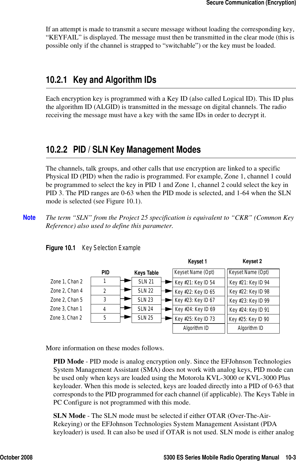 October 2008 5300 ES Series Mobile Radio Operating Manual 10-3Secure Communication (Encryption)If an attempt is made to transmit a secure message without loading the corresponding key, “KEYFAIL” is displayed. The message must then be transmitted in the clear mode (this is possible only if the channel is strapped to “switchable”) or the key must be loaded.10.2.1 Key and Algorithm IDsEach encryption key is programmed with a Key ID (also called Logical ID). This ID plus the algorithm ID (ALGID) is transmitted in the message on digital channels. The radio receiving the message must have a key with the same IDs in order to decrypt it.10.2.2 PID / SLN Key Management ModesThe channels, talk groups, and other calls that use encryption are linked to a specific Physical ID (PID) when the radio is programmed. For example, Zone 1, channel 1 could be programmed to select the key in PID 1 and Zone 1, channel 2 could select the key in PID 3. The PID ranges are 0-63 when the PID mode is selected, and 1-64 when the SLN mode is selected (see Figure 10.1).Note The term “SLN” from the Project 25 specification is equivalent to “CKR” (Common Key Reference) also used to define this parameter.Figure 10.1 Key Selection ExampleMore information on these modes follows.PID Mode - PID mode is analog encryption only. Since the EFJohnson Technologies System Management Assistant (SMA) does not work with analog keys, PID mode can be used only when keys are loaded using the Motorola KVL-3000 or KVL-3000 Plus keyloader. When this mode is selected, keys are loaded directly into a PID of 0-63 that corresponds to the PID programmed for each channel (if applicable). The Keys Table in PC Configure is not programmed with this mode.SLN Mode - The SLN mode must be selected if either OTAR (Over-The-Air-Rekeying) or the EFJohnson Technologies System Management Assistant (PDA keyloader) is used. It can also be used if OTAR is not used. SLN mode is either analog Algorithm IDKeyset Name (Opt)SLN 23SLN 25Algorithm IDKeyset Name (Opt)Key #21: Key ID 54SLN 24SLN 22SLN 21Keys Table35421PIDKey #22: Key ID 65Key #23: Key ID 67Key #24: Key ID 69Key #25: Key ID 73 Key #25: Key ID 90Key #24: Key ID 91Key #23: Key ID 99Key #22: Key ID 98Key #21: Key ID 94Keyset 1Keyset 2Zone 1, Chan 2Zone 2, Chan 4Zone 2, Chan 5Zone 3, Chan 1Zone 3, Chan 2