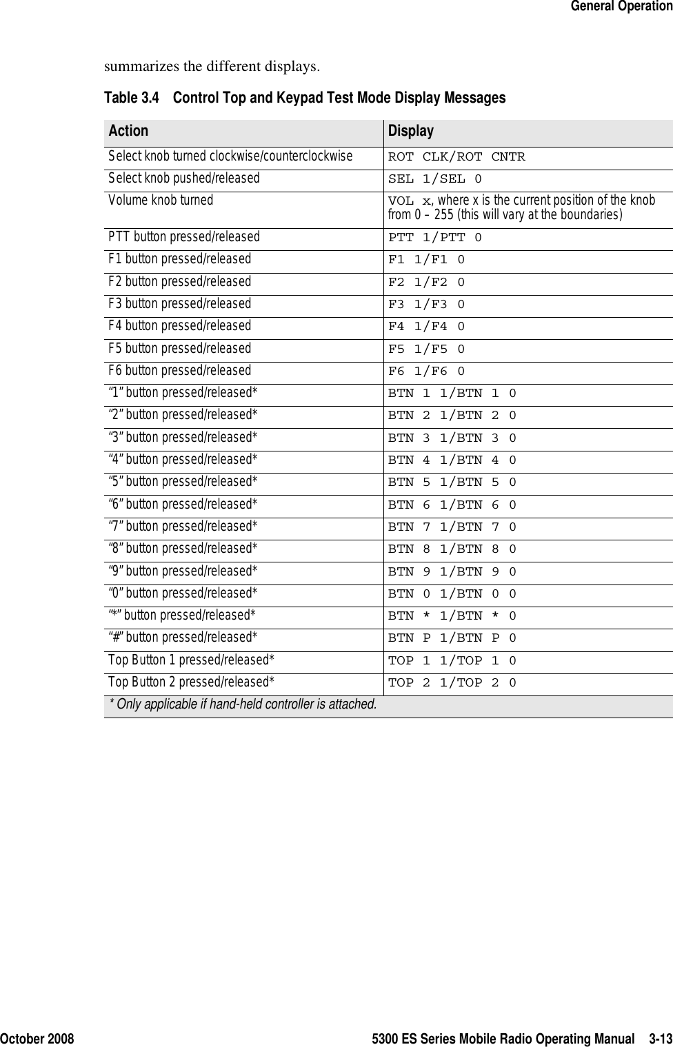 October 2008 5300 ES Series Mobile Radio Operating Manual 3-13General Operationsummarizes the different displays. Table 3.4 Control Top and Keypad Test Mode Display Messages Action  Display Select knob turned clockwise/counterclockwise ROT CLK/ROT CNTRSelect knob pushed/released SEL 1/SEL 0Volume knob turned VOL x, where x is the current position of the knob from 0 – 255 (this will vary at the boundaries)PTT button pressed/released PTT 1/PTT 0 F1 button pressed/released F1 1/F1 0 F2 button pressed/released F2 1/F2 0 F3 button pressed/released  F3 1/F3 0 F4 button pressed/released  F4 1/F4 0 F5 button pressed/released  F5 1/F5 0 F6 button pressed/released  F6 1/F6 0 “1” button pressed/released*  BTN 1 1/BTN 1 0 “2” button pressed/released*  BTN 2 1/BTN 2 0 “3” button pressed/released*  BTN 3 1/BTN 3 0 “4” button pressed/released*  BTN 4 1/BTN 4 0 “5” button pressed/released*  BTN 5 1/BTN 5 0 “6” button pressed/released*  BTN 6 1/BTN 6 0 “7” button pressed/released*  BTN 7 1/BTN 7 0 “8” button pressed/released*  BTN 8 1/BTN 8 0 “9” button pressed/released*  BTN 9 1/BTN 9 0 “0” button pressed/released*  BTN 0 1/BTN 0 0 “*” button pressed/released*  BTN * 1/BTN * 0 “#” button pressed/released*  BTN P 1/BTN P 0 Top Button 1 pressed/released*  TOP 1 1/TOP 1 0 Top Button 2 pressed/released*  TOP 2 1/TOP 2 0 * Only applicable if hand-held controller is attached. 