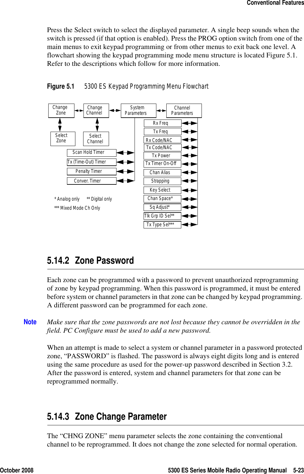 October 2008 5300 ES Series Mobile Radio Operating Manual 5-23Conventional FeaturesPress the Select switch to select the displayed parameter. A single beep sounds when the switch is pressed (if that option is enabled). Press the PROG option switch from one of the main menus to exit keypad programming or from other menus to exit back one level. A flowchart showing the keypad programming mode menu structure is located Figure 5.1. Refer to the descriptions which follow for more information.Figure 5.1 5300 ES Keypad Programming Menu Flowchart5.14.2 Zone PasswordEach zone can be programmed with a password to prevent unauthorized reprogramming of zone by keypad programming. When this password is programmed, it must be entered before system or channel parameters in that zone can be changed by keypad programming. A different password can be programmed for each zone.Note Make sure that the zone passwords are not lost because they cannot be overridden in the field. PC Configure must be used to add a new password.When an attempt is made to select a system or channel parameter in a password protected zone, “PASSWORD” is flashed. The password is always eight digits long and is entered using the same procedure as used for the power-up password described in Section 3.2. After the password is entered, system and channel parameters for that zone can be reprogrammed normally.5.14.3 Zone Change ParameterThe “CHNG ZONE” menu parameter selects the zone containing the conventional channel to be reprogrammed. It does not change the zone selected for normal operation.Change ChangeChannelZone System Parameters ChannelParametersSelectZone SelectChannelScan Hold TimerTx (Time-Out) TimerPenalty TimerConver. TimerRx FreqTx FreqRx Code/NACTx Code/NACTx PowerTx Timer On-OffSq Adjust*Chan Space*Tlk Grp ID Sel*** Analog only      ** Digital onlyTx Type Sel****** Mixed Mode Ch OnlyChan AliasStrappingKey Select