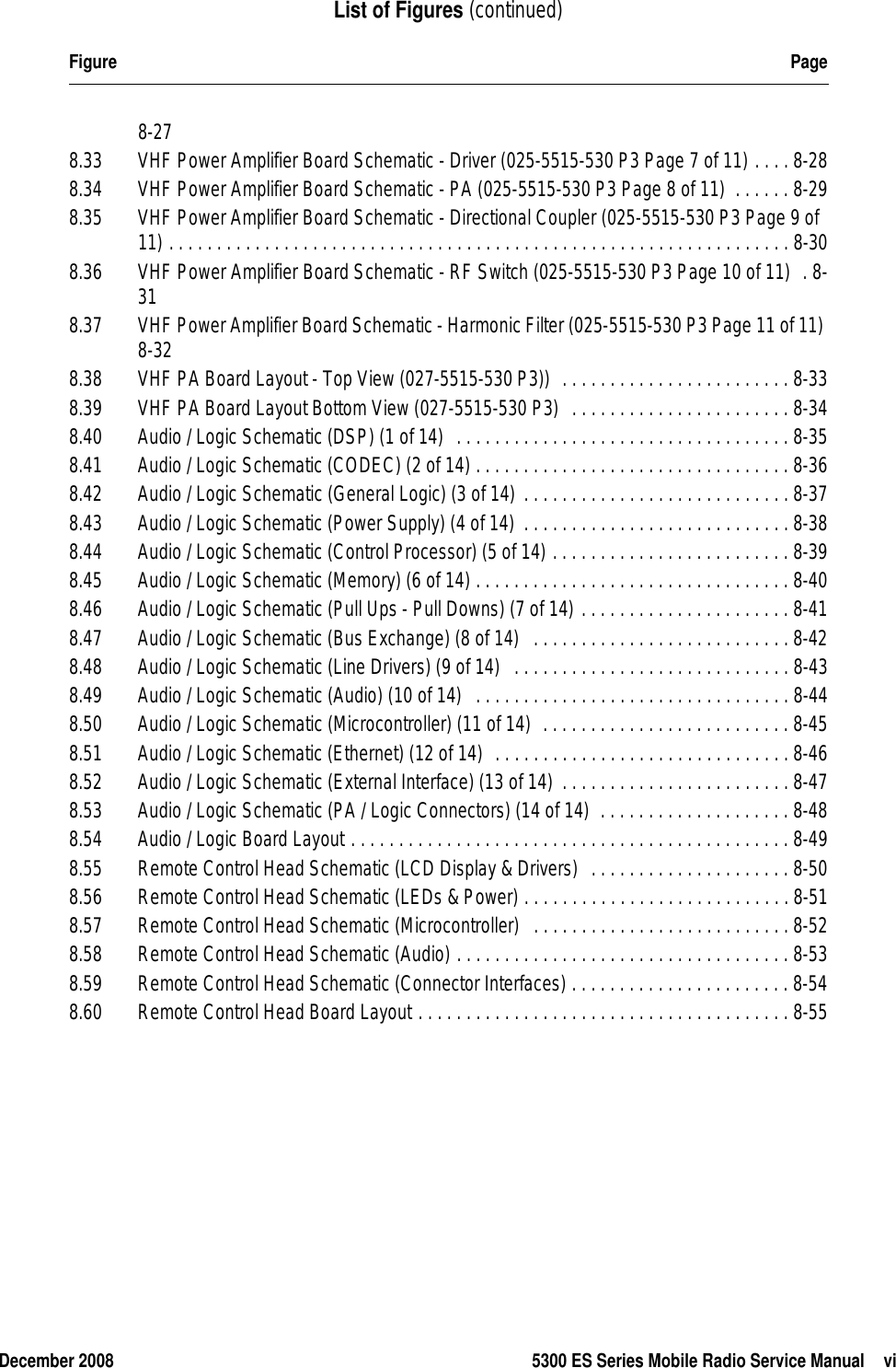 December 2008 5300 ES Series Mobile Radio Service Manual viList of Figures (continued)Figure Page8-278.33  VHF Power Amplifier Board Schematic - Driver (025-5515-530 P3 Page 7 of 11) . . . . 8-288.34  VHF Power Amplifier Board Schematic - PA (025-5515-530 P3 Page 8 of 11)  . . . . . . 8-298.35  VHF Power Amplifier Board Schematic - Directional Coupler (025-5515-530 P3 Page 9 of 11) . . . . . . . . . . . . . . . . . . . . . . . . . . . . . . . . . . . . . . . . . . . . . . . . . . . . . . . . . . . . . . . . . 8-308.36  VHF Power Amplifier Board Schematic - RF Switch (025-5515-530 P3 Page 10 of 11)  . 8-318.37  VHF Power Amplifier Board Schematic - Harmonic Filter (025-5515-530 P3 Page 11 of 11) 8-328.38  VHF PA Board Layout - Top View (027-5515-530 P3))  . . . . . . . . . . . . . . . . . . . . . . . . 8-338.39  VHF PA Board Layout Bottom View (027-5515-530 P3)  . . . . . . . . . . . . . . . . . . . . . . . 8-348.40  Audio / Logic Schematic (DSP) (1 of 14)  . . . . . . . . . . . . . . . . . . . . . . . . . . . . . . . . . . . 8-358.41  Audio / Logic Schematic (CODEC) (2 of 14) . . . . . . . . . . . . . . . . . . . . . . . . . . . . . . . . . 8-368.42  Audio / Logic Schematic (General Logic) (3 of 14) . . . . . . . . . . . . . . . . . . . . . . . . . . . . 8-378.43  Audio / Logic Schematic (Power Supply) (4 of 14) . . . . . . . . . . . . . . . . . . . . . . . . . . . . 8-388.44  Audio / Logic Schematic (Control Processor) (5 of 14) . . . . . . . . . . . . . . . . . . . . . . . . . 8-398.45  Audio / Logic Schematic (Memory) (6 of 14) . . . . . . . . . . . . . . . . . . . . . . . . . . . . . . . . . 8-408.46  Audio / Logic Schematic (Pull Ups - Pull Downs) (7 of 14) . . . . . . . . . . . . . . . . . . . . . . 8-418.47  Audio / Logic Schematic (Bus Exchange) (8 of 14)   . . . . . . . . . . . . . . . . . . . . . . . . . . . 8-428.48  Audio / Logic Schematic (Line Drivers) (9 of 14)   . . . . . . . . . . . . . . . . . . . . . . . . . . . . . 8-438.49  Audio / Logic Schematic (Audio) (10 of 14)   . . . . . . . . . . . . . . . . . . . . . . . . . . . . . . . . . 8-448.50  Audio / Logic Schematic (Microcontroller) (11 of 14)  . . . . . . . . . . . . . . . . . . . . . . . . . . 8-458.51  Audio / Logic Schematic (Ethernet) (12 of 14)  . . . . . . . . . . . . . . . . . . . . . . . . . . . . . . . 8-468.52  Audio / Logic Schematic (External Interface) (13 of 14)  . . . . . . . . . . . . . . . . . . . . . . . . 8-478.53  Audio / Logic Schematic (PA / Logic Connectors) (14 of 14)  . . . . . . . . . . . . . . . . . . . . 8-488.54  Audio / Logic Board Layout . . . . . . . . . . . . . . . . . . . . . . . . . . . . . . . . . . . . . . . . . . . . . . 8-498.55  Remote Control Head Schematic (LCD Display &amp; Drivers)  . . . . . . . . . . . . . . . . . . . . . 8-508.56  Remote Control Head Schematic (LEDs &amp; Power) . . . . . . . . . . . . . . . . . . . . . . . . . . . . 8-518.57  Remote Control Head Schematic (Microcontroller)   . . . . . . . . . . . . . . . . . . . . . . . . . . . 8-528.58  Remote Control Head Schematic (Audio) . . . . . . . . . . . . . . . . . . . . . . . . . . . . . . . . . . . 8-538.59  Remote Control Head Schematic (Connector Interfaces) . . . . . . . . . . . . . . . . . . . . . . . 8-548.60  Remote Control Head Board Layout . . . . . . . . . . . . . . . . . . . . . . . . . . . . . . . . . . . . . . . 8-55