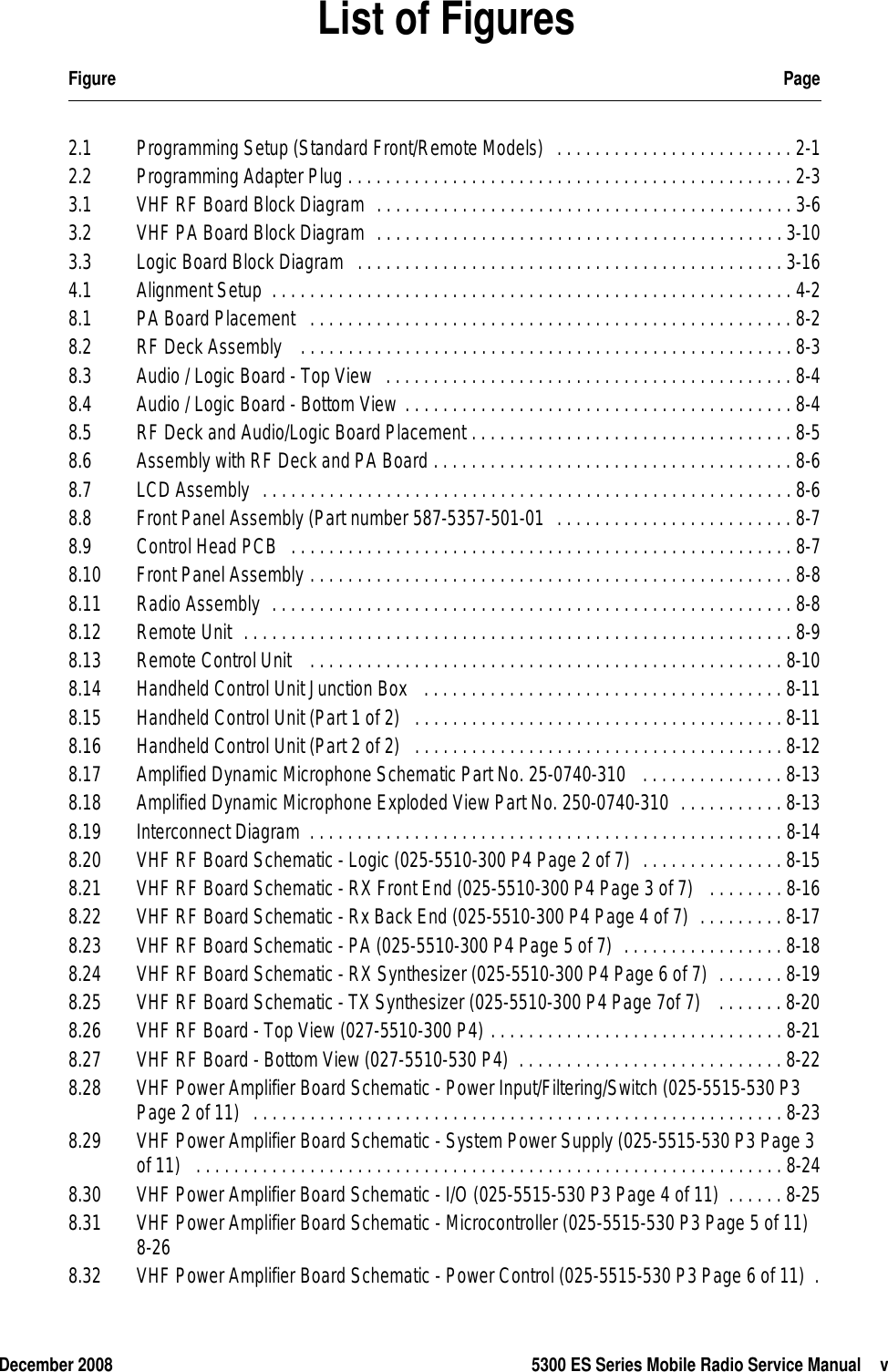 December 2008 5300 ES Series Mobile Radio Service Manual vList of FiguresFigure Page2.1  Programming Setup (Standard Front/Remote Models)   . . . . . . . . . . . . . . . . . . . . . . . . . 2-12.2  Programming Adapter Plug . . . . . . . . . . . . . . . . . . . . . . . . . . . . . . . . . . . . . . . . . . . . . . . 2-33.1  VHF RF Board Block Diagram  . . . . . . . . . . . . . . . . . . . . . . . . . . . . . . . . . . . . . . . . . . . . 3-63.2  VHF PA Board Block Diagram  . . . . . . . . . . . . . . . . . . . . . . . . . . . . . . . . . . . . . . . . . . . 3-103.3  Logic Board Block Diagram   . . . . . . . . . . . . . . . . . . . . . . . . . . . . . . . . . . . . . . . . . . . . . 3-164.1  Alignment Setup  . . . . . . . . . . . . . . . . . . . . . . . . . . . . . . . . . . . . . . . . . . . . . . . . . . . . . . . 4-28.1  PA Board Placement   . . . . . . . . . . . . . . . . . . . . . . . . . . . . . . . . . . . . . . . . . . . . . . . . . . . 8-28.2  RF Deck Assembly    . . . . . . . . . . . . . . . . . . . . . . . . . . . . . . . . . . . . . . . . . . . . . . . . . . . . 8-38.3  Audio / Logic Board - Top View  . . . . . . . . . . . . . . . . . . . . . . . . . . . . . . . . . . . . . . . . . . . 8-48.4  Audio / Logic Board - Bottom View . . . . . . . . . . . . . . . . . . . . . . . . . . . . . . . . . . . . . . . . . 8-48.5  RF Deck and Audio/Logic Board Placement . . . . . . . . . . . . . . . . . . . . . . . . . . . . . . . . . . 8-58.6  Assembly with RF Deck and PA Board . . . . . . . . . . . . . . . . . . . . . . . . . . . . . . . . . . . . . . 8-68.7  LCD Assembly  . . . . . . . . . . . . . . . . . . . . . . . . . . . . . . . . . . . . . . . . . . . . . . . . . . . . . . . . 8-68.8  Front Panel Assembly (Part number 587-5357-501-01  . . . . . . . . . . . . . . . . . . . . . . . . . 8-78.9  Control Head PCB   . . . . . . . . . . . . . . . . . . . . . . . . . . . . . . . . . . . . . . . . . . . . . . . . . . . . . 8-78.10  Front Panel Assembly . . . . . . . . . . . . . . . . . . . . . . . . . . . . . . . . . . . . . . . . . . . . . . . . . . . 8-88.11  Radio Assembly  . . . . . . . . . . . . . . . . . . . . . . . . . . . . . . . . . . . . . . . . . . . . . . . . . . . . . . . 8-88.12  Remote Unit  . . . . . . . . . . . . . . . . . . . . . . . . . . . . . . . . . . . . . . . . . . . . . . . . . . . . . . . . . . 8-98.13  Remote Control Unit   . . . . . . . . . . . . . . . . . . . . . . . . . . . . . . . . . . . . . . . . . . . . . . . . . . 8-108.14  Handheld Control Unit Junction Box   . . . . . . . . . . . . . . . . . . . . . . . . . . . . . . . . . . . . . . 8-118.15  Handheld Control Unit (Part 1 of 2)   . . . . . . . . . . . . . . . . . . . . . . . . . . . . . . . . . . . . . . . 8-118.16  Handheld Control Unit (Part 2 of 2)   . . . . . . . . . . . . . . . . . . . . . . . . . . . . . . . . . . . . . . . 8-128.17  Amplified Dynamic Microphone Schematic Part No. 25-0740-310   . . . . . . . . . . . . . . . 8-138.18  Amplified Dynamic Microphone Exploded View Part No. 250-0740-310  . . . . . . . . . . . 8-138.19  Interconnect Diagram  . . . . . . . . . . . . . . . . . . . . . . . . . . . . . . . . . . . . . . . . . . . . . . . . . . 8-148.20  VHF RF Board Schematic - Logic (025-5510-300 P4 Page 2 of 7)  . . . . . . . . . . . . . . . 8-158.21  VHF RF Board Schematic - RX Front End (025-5510-300 P4 Page 3 of 7)   . . . . . . . . 8-168.22  VHF RF Board Schematic - Rx Back End (025-5510-300 P4 Page 4 of 7)  . . . . . . . . . 8-178.23  VHF RF Board Schematic - PA (025-5510-300 P4 Page 5 of 7)  . . . . . . . . . . . . . . . . . 8-188.24  VHF RF Board Schematic - RX Synthesizer (025-5510-300 P4 Page 6 of 7)  . . . . . . . 8-198.25  VHF RF Board Schematic - TX Synthesizer (025-5510-300 P4 Page 7of 7)    . . . . . . . 8-208.26  VHF RF Board - Top View (027-5510-300 P4) . . . . . . . . . . . . . . . . . . . . . . . . . . . . . . . 8-218.27  VHF RF Board - Bottom View (027-5510-530 P4)  . . . . . . . . . . . . . . . . . . . . . . . . . . . . 8-228.28  VHF Power Amplifier Board Schematic - Power Input/Filtering/Switch (025-5515-530 P3 Page 2 of 11)  . . . . . . . . . . . . . . . . . . . . . . . . . . . . . . . . . . . . . . . . . . . . . . . . . . . . . . . . 8-238.29  VHF Power Amplifier Board Schematic - System Power Supply (025-5515-530 P3 Page 3 of 11)   . . . . . . . . . . . . . . . . . . . . . . . . . . . . . . . . . . . . . . . . . . . . . . . . . . . . . . . . . . . . . . 8-248.30  VHF Power Amplifier Board Schematic - I/O (025-5515-530 P3 Page 4 of 11)  . . . . . . 8-258.31  VHF Power Amplifier Board Schematic - Microcontroller (025-5515-530 P3 Page 5 of 11)  8-268.32  VHF Power Amplifier Board Schematic - Power Control (025-5515-530 P3 Page 6 of 11)  .