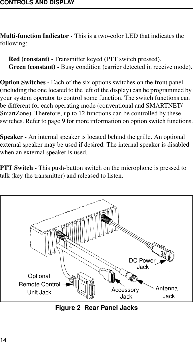 CONTROLS AND DISPLAY14Multi-function Indicator - This is a two-color LED that indicates thefollowing:Red (constant) - Transmitter keyed (PTT switch pressed).Green (constant) - Busy condition (carrier detected in receive mode).Option Switches - Each of the six options switches on the front panel (including the one located to the left of the display) can be programmed by your system operator to control some function. The switch functions can be different for each operating mode (conventional and SMARTNET/SmartZone). Therefore, up to 12 functions can be controlled by these switches. Refer to page 9 for more information on option switch functions.Speaker - An internal speaker is located behind the grille. An optional external speaker may be used if desired. The internal speaker is disabled when an external speaker is used.PTT Switch - This push-button switch on the microphone is pressed to talk (key the transmitter) and released to listen.Figure 2  Rear Panel JacksRemote ControlUnit Jack AccessoryJackAntennaJackDC PowerJackOptional