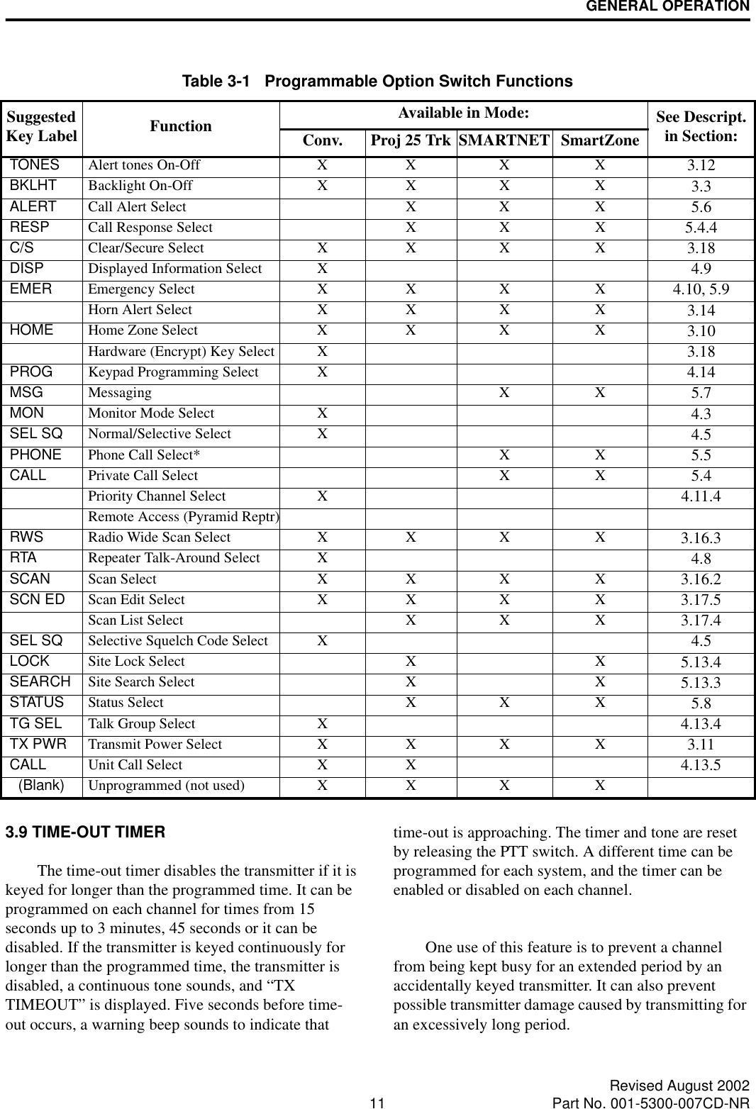 GENERAL OPERATION11 Revised August 2002Part No. 001-5300-007CD-NR3.9 TIME-OUT TIMERThe time-out timer disables the transmitter if it is keyed for longer than the programmed time. It can be programmed on each channel for times from 15 seconds up to 3 minutes, 45 seconds or it can be disabled. If the transmitter is keyed continuously for longer than the programmed time, the transmitter is disabled, a continuous tone sounds, and “TX TIMEOUT” is displayed. Five seconds before time-out occurs, a warning beep sounds to indicate that time-out is approaching. The timer and tone are reset by releasing the PTT switch. A different time can be programmed for each system, and the timer can be enabled or disabled on each channel.One use of this feature is to prevent a channel from being kept busy for an extended period by an accidentally keyed transmitter. It can also prevent possible transmitter damage caused by transmitting for an excessively long period.Table 3-1   Programmable Option Switch FunctionsSuggested Key Label Function Available in Mode: See Descript. in Section:Conv. Proj 25 Trk SMARTNET SmartZoneTONES Alert tones On-Off X X X X 3.12BKLHT Backlight On-Off X X X X 3.3ALERT Call Alert Select X X X 5.6RESP Call Response Select X X X 5.4.4C/S Clear/Secure Select X X X X 3.18DISP Displayed Information Select X 4.9EMER Emergency Select X X X X 4.10, 5.9Horn Alert Select X X X X 3.14HOME Home Zone Select X X X X 3.10Hardware (Encrypt) Key Select X 3.18PROG Keypad Programming Select X 4.14MSG Messaging X X 5.7MON Monitor Mode Select X 4.3SEL SQ Normal/Selective Select X 4.5PHONE Phone Call Select* X X 5.5CALL Private Call Select X X 5.4Priority Channel Select X 4.11.4Remote Access (Pyramid Reptr)RWS Radio Wide Scan Select X X X X 3.16.3RTA Repeater Talk-Around Select X 4.8SCAN Scan Select X X X X 3.16.2SCN ED Scan Edit Select X X X X 3.17.5Scan List Select X X X 3.17.4SEL SQ Selective Squelch Code Select X 4.5LOCK Site Lock Select X X 5.13.4SEARCH Site Search Select X X 5.13.3STATUS Status Select X X X 5.8TG SEL Talk Group Select X 4.13.4TX PWR Transmit Power Select X X X X 3.11CALL Unit Call Select X X 4.13.5(Blank) Unprogrammed (not used) X X X X