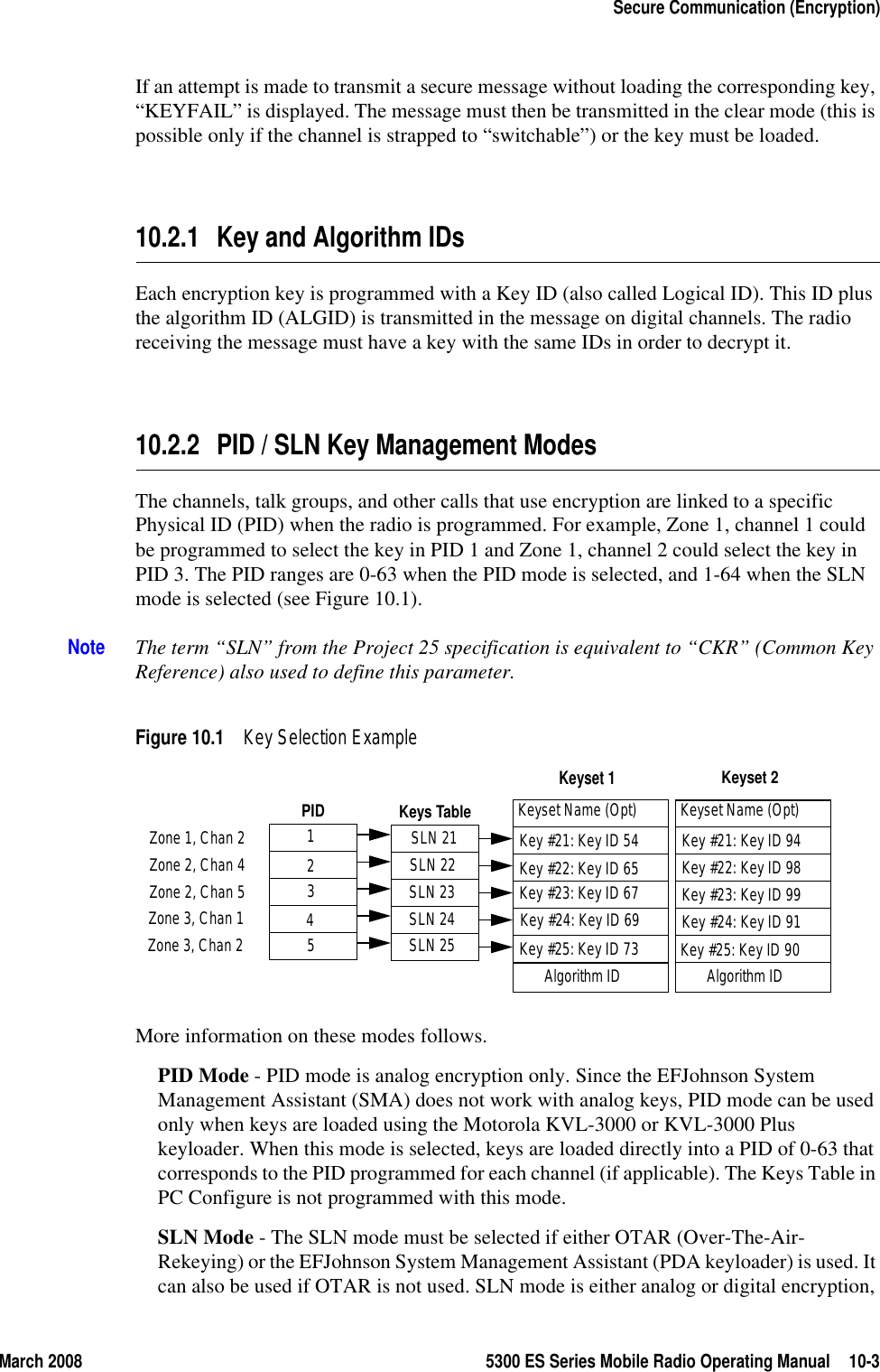 March 2008 5300 ES Series Mobile Radio Operating Manual 10-3Secure Communication (Encryption)If an attempt is made to transmit a secure message without loading the corresponding key, “KEYFAIL” is displayed. The message must then be transmitted in the clear mode (this is possible only if the channel is strapped to “switchable”) or the key must be loaded.10.2.1 Key and Algorithm IDsEach encryption key is programmed with a Key ID (also called Logical ID). This ID plus the algorithm ID (ALGID) is transmitted in the message on digital channels. The radio receiving the message must have a key with the same IDs in order to decrypt it.10.2.2 PID / SLN Key Management ModesThe channels, talk groups, and other calls that use encryption are linked to a specific Physical ID (PID) when the radio is programmed. For example, Zone 1, channel 1 could be programmed to select the key in PID 1 and Zone 1, channel 2 could select the key in PID 3. The PID ranges are 0-63 when the PID mode is selected, and 1-64 when the SLN mode is selected (see Figure 10.1).Note The term “SLN” from the Project 25 specification is equivalent to “CKR” (Common Key Reference) also used to define this parameter.Figure 10.1 Key Selection ExampleMore information on these modes follows.PID Mode - PID mode is analog encryption only. Since the EFJohnson System Management Assistant (SMA) does not work with analog keys, PID mode can be used only when keys are loaded using the Motorola KVL-3000 or KVL-3000 Plus keyloader. When this mode is selected, keys are loaded directly into a PID of 0-63 that corresponds to the PID programmed for each channel (if applicable). The Keys Table in PC Configure is not programmed with this mode.SLN Mode - The SLN mode must be selected if either OTAR (Over-The-Air-Rekeying) or the EFJohnson System Management Assistant (PDA keyloader) is used. It can also be used if OTAR is not used. SLN mode is either analog or digital encryption, Algorithm IDKeyset Name (Opt)SLN 23SLN 25Algorithm IDKeyset Name (Opt)Key #21: Key ID 54SLN 24SLN 22SLN 21Keys Table35421PIDKey #22: Key ID 65Key #23: Key ID 67Key #24: Key ID 69Key #25: Key ID 73 Key #25: Key ID 90Key #24: Key ID 91Key #23: Key ID 99Key #22: Key ID 98Key #21: Key ID 94Keyset 1Keyset 2Zone 1, Chan 2Zone 2, Chan 4Zone 2, Chan 5Zone 3, Chan 1Zone 3, Chan 2