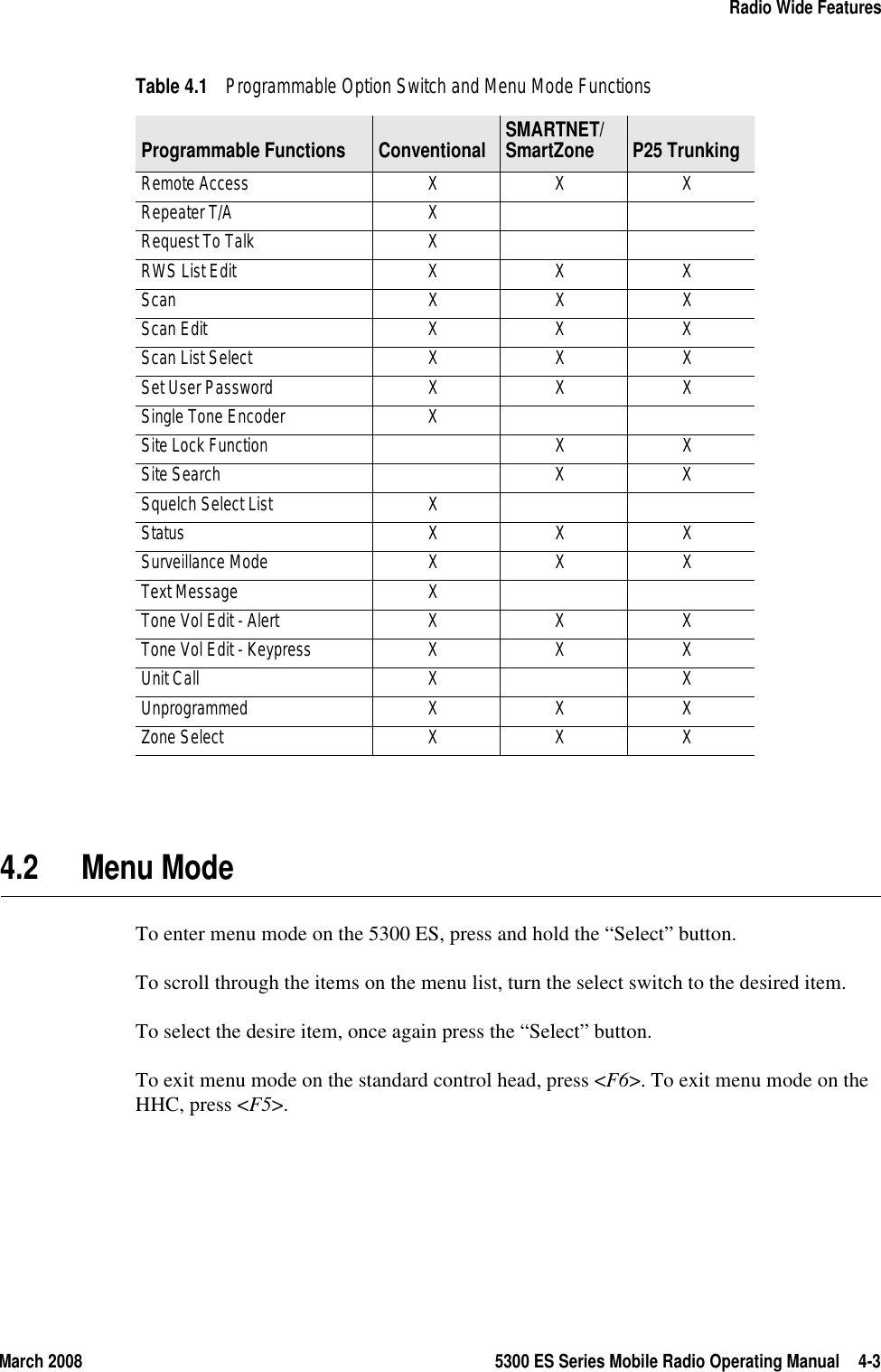 March 2008 5300 ES Series Mobile Radio Operating Manual 4-3Radio Wide Features4.2 Menu ModeTo enter menu mode on the 5300 ES, press and hold the “Select” button.To scroll through the items on the menu list, turn the select switch to the desired item.To select the desire item, once again press the “Select” button.To exit menu mode on the standard control head, press &lt;F6&gt;. To exit menu mode on the HHC, press &lt;F5&gt;.Remote Access X X XRepeater T/A XRequest To Talk XRWS List Edit X X XScan X X XScan Edit X X XScan List Select X X XSet User Password X X XSingle Tone Encoder XSite Lock Function X XSite Search X XSquelch Select List XStatus X X XSurveillance Mode X X XText Message XTone Vol Edit - Alert X X XTone Vol Edit - Keypress X X XUnit Call X XUnprogrammed X X XZone Select X X XTable 4.1 Programmable Option Switch and Menu Mode Functions Programmable Functions Conventional SMARTNET/SmartZone P25 Trunking