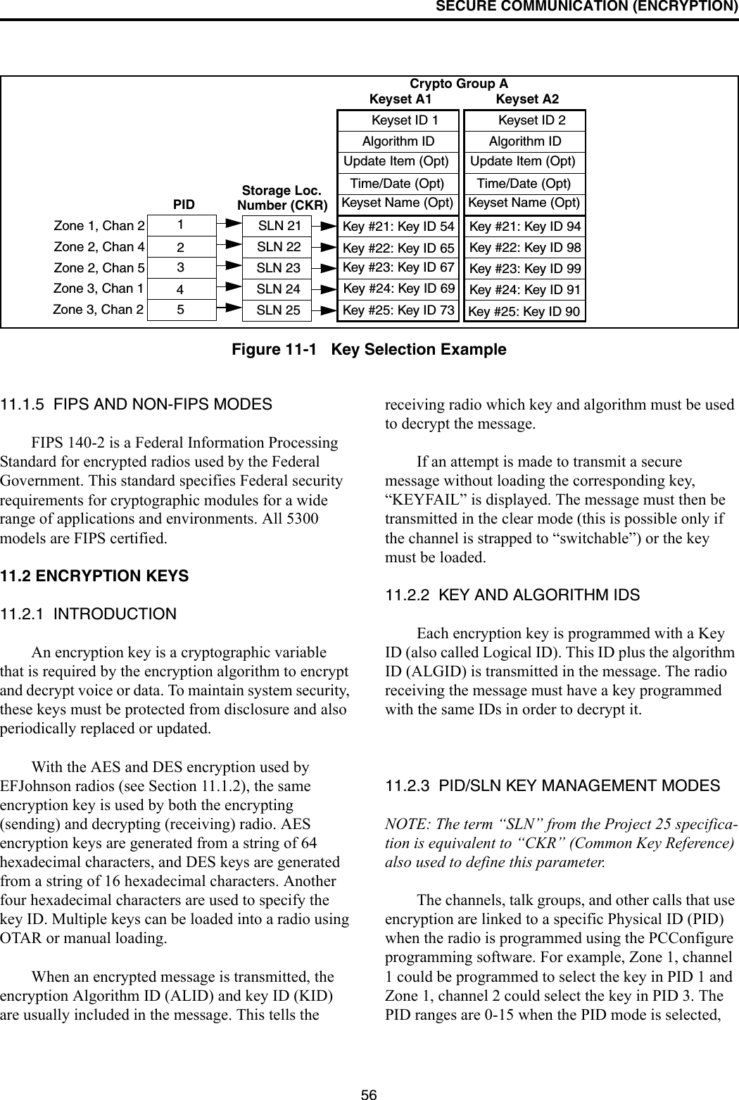 SECURE COMMUNICATION (ENCRYPTION)56Figure 11-1   Key Selection ExampleKeyset ID 2Algorithm IDUpdate Item (Opt)Time/Date (Opt)Keyset Name (Opt)SLN 23SLN 25Keyset ID 1Algorithm IDUpdate Item (Opt)Time/Date (Opt)Keyset Name (Opt)Key #21: Key ID 54Storage Loc.SLN 24SLN 22SLN 21Number (CKR)35421PIDKey #22: Key ID 65Key #23: Key ID 67Key #24: Key ID 69Key #25: Key ID 73 Key #25: Key ID 90Key #24: Key ID 91Key #23: Key ID 99Key #22: Key ID 98Key #21: Key ID 94Crypto Group AKeyset A1 Keyset A2Zone 1, Chan 2Zone 2, Chan 4Zone 2, Chan 5Zone 3, Chan 1Zone 3, Chan 211.1.5  FIPS AND NON-FIPS MODESFIPS 140-2 is a Federal Information Processing Standard for encrypted radios used by the Federal Government. This standard specifies Federal security requirements for cryptographic modules for a wide range of applications and environments. All 5300 models are FIPS certified.11.2 ENCRYPTION KEYS11.2.1  INTRODUCTIONAn encryption key is a cryptographic variable that is required by the encryption algorithm to encrypt and decrypt voice or data. To maintain system security, these keys must be protected from disclosure and also periodically replaced or updated.With the AES and DES encryption used by EFJohnson radios (see Section 11.1.2), the same encryption key is used by both the encrypting (sending) and decrypting (receiving) radio. AES encryption keys are generated from a string of 64 hexadecimal characters, and DES keys are generated from a string of 16 hexadecimal characters. Another four hexadecimal characters are used to specify the key ID. Multiple keys can be loaded into a radio using OTAR or manual loading. When an encrypted message is transmitted, the encryption Algorithm ID (ALID) and key ID (KID) are usually included in the message. This tells the receiving radio which key and algorithm must be used to decrypt the message.If an attempt is made to transmit a secure message without loading the corresponding key, “KEYFAIL” is displayed. The message must then be transmitted in the clear mode (this is possible only if the channel is strapped to “switchable”) or the key must be loaded.11.2.2  KEY AND ALGORITHM IDSEach encryption key is programmed with a Key ID (also called Logical ID). This ID plus the algorithm ID (ALGID) is transmitted in the message. The radio receiving the message must have a key programmed with the same IDs in order to decrypt it. 11.2.3  PID/SLN KEY MANAGEMENT MODESNOTE: The term “SLN” from the Project 25 specifica-tion is equivalent to “CKR” (Common Key Reference) also used to define this parameter.The channels, talk groups, and other calls that use encryption are linked to a specific Physical ID (PID) when the radio is programmed using the PCConfigure programming software. For example, Zone 1, channel 1 could be programmed to select the key in PID 1 and Zone 1, channel 2 could select the key in PID 3. The PID ranges are 0-15 when the PID mode is selected, 