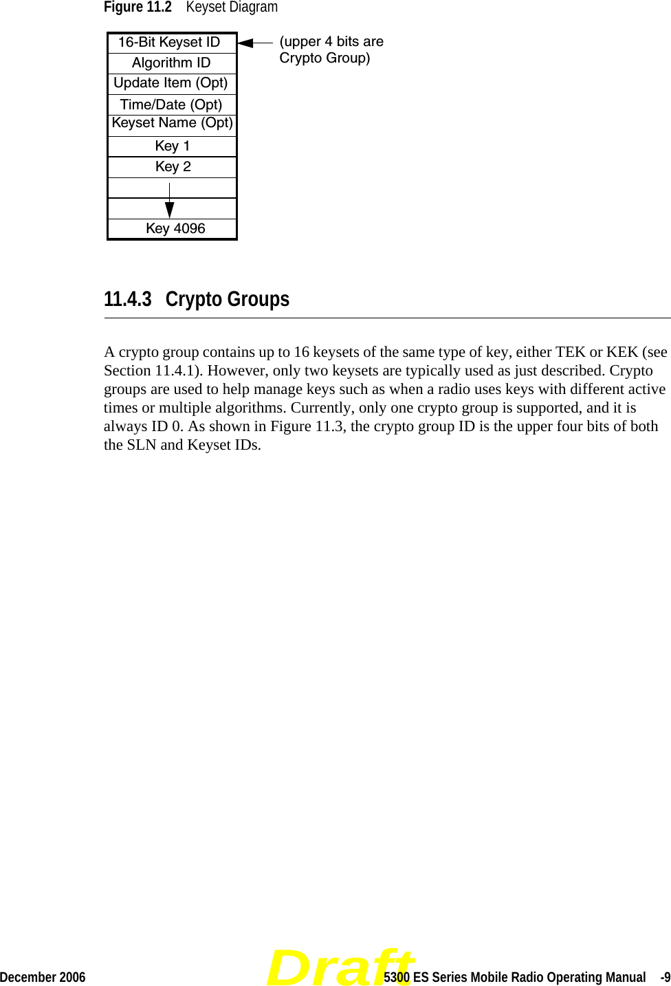 DraftDecember 2006 5300 ES Series Mobile Radio Operating Manual  -9Figure 11.2 Keyset Diagram 11.4.3 Crypto GroupsA crypto group contains up to 16 keysets of the same type of key, either TEK or KEK (see Section 11.4.1). However, only two keysets are typically used as just described. Crypto groups are used to help manage keys such as when a radio uses keys with different active times or multiple algorithms. Currently, only one crypto group is supported, and it is always ID 0. As shown in Figure 11.3, the crypto group ID is the upper four bits of both the SLN and Keyset IDs.16-Bit Keyset IDAlgorithm IDUpdate Item (Opt)Time/Date (Opt)Keyset Name (Opt)Key 1Key 2Key 4096(upper 4 bits areCrypto Group)