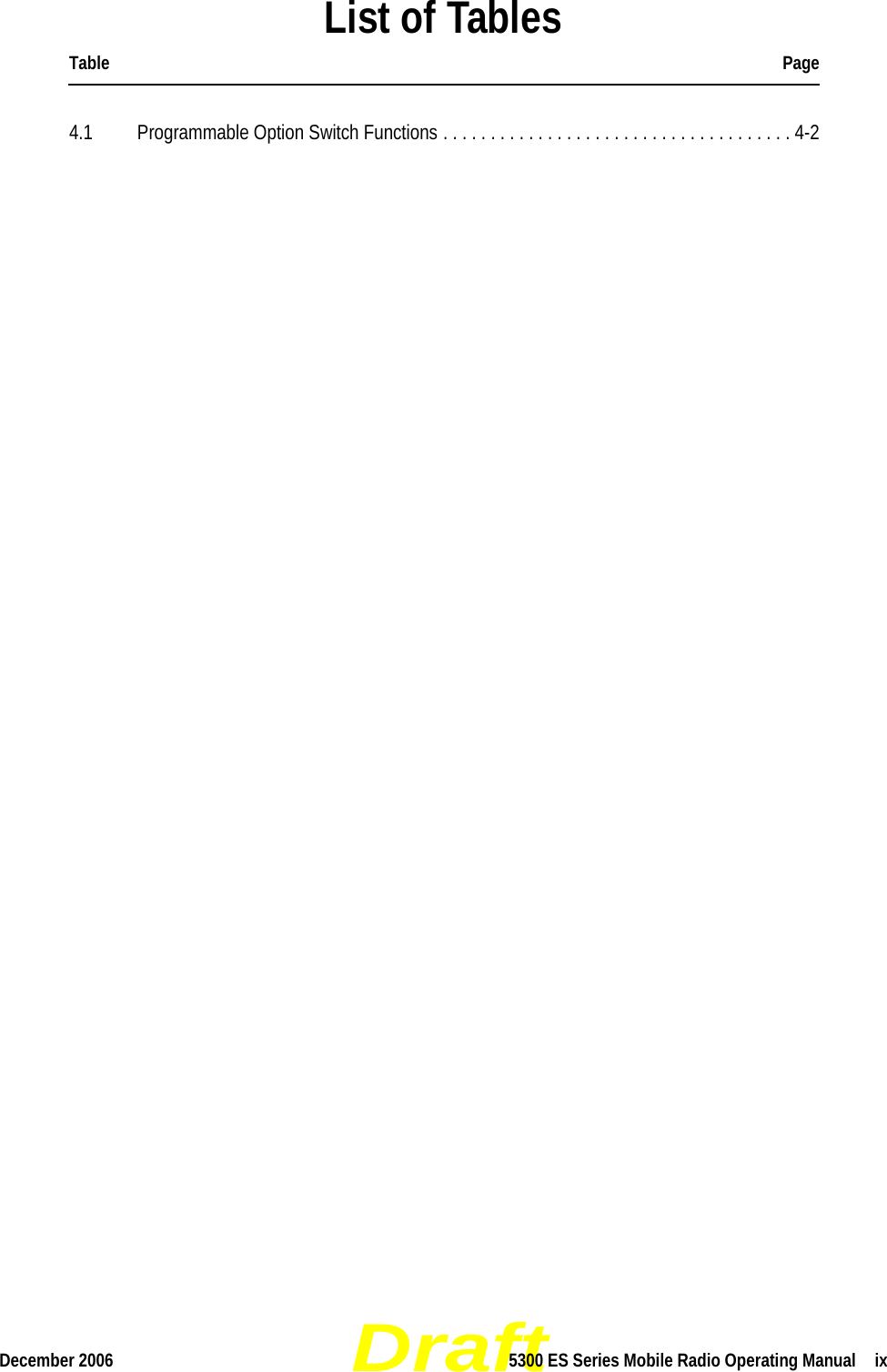 DraftDecember 2006 5300 ES Series Mobile Radio Operating Manual  ixList of TablesTable Page4.1 Programmable Option Switch Functions . . . . . . . . . . . . . . . . . . . . . . . . . . . . . . . . . . . . . 4-2