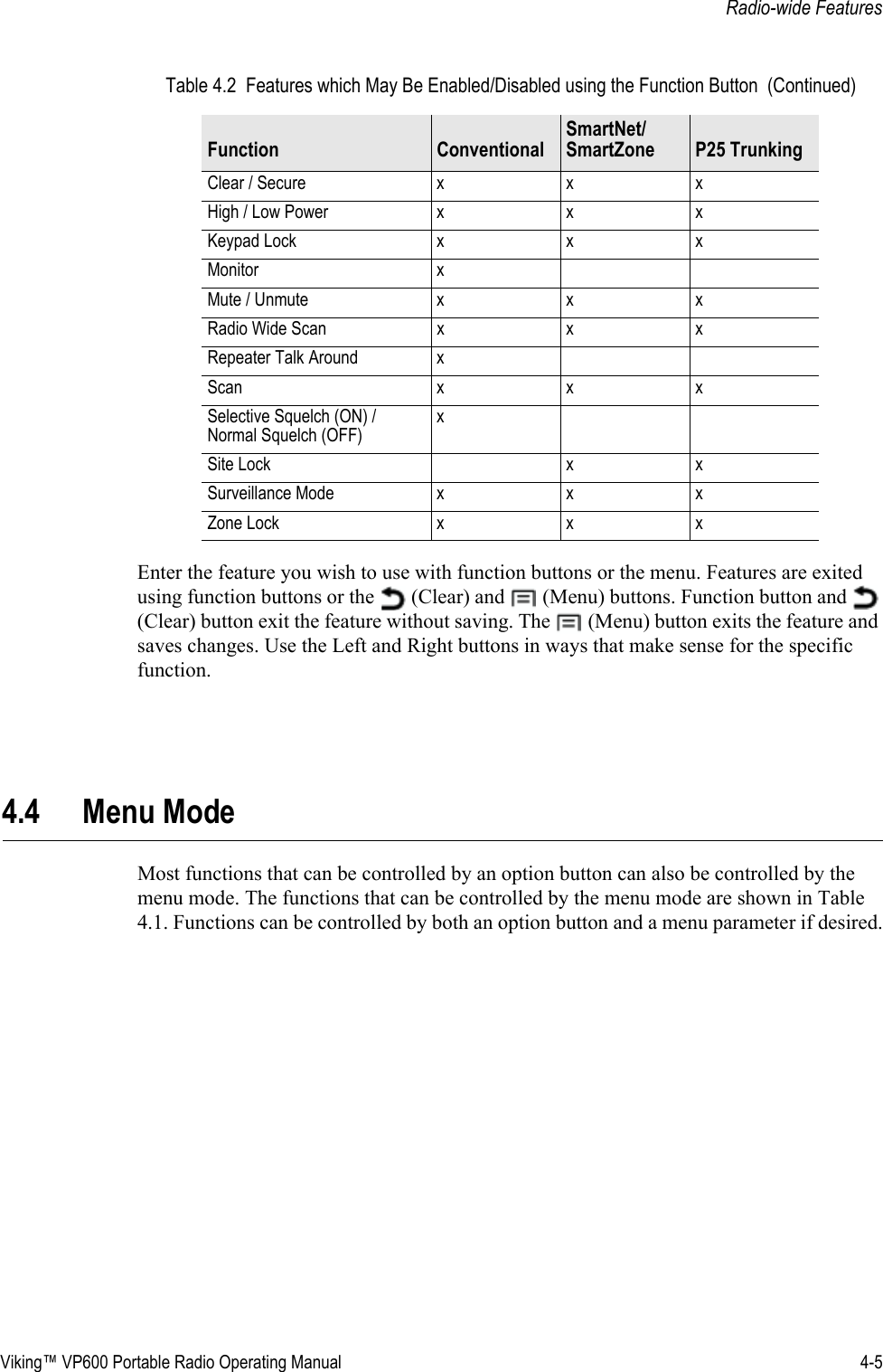 Viking™ VP600 Portable Radio Operating Manual 4-5Radio-wide FeaturesEnter the feature you wish to use with function buttons or the menu. Features are exited using function buttons or the   (Clear) and   (Menu) buttons. Function button and   (Clear) button exit the feature without saving. The   (Menu) button exits the feature and saves changes. Use the Left and Right buttons in ways that make sense for the specific function.4.4 Menu ModeMost functions that can be controlled by an option button can also be controlled by the menu mode. The functions that can be controlled by the menu mode are shown in Table 4.1. Functions can be controlled by both an option button and a menu parameter if desired.Clear / Secure x x xHigh / Low Power x x xKeypad Lock x x xMonitor xMute / Unmute x x xRadio Wide Scan x x xRepeater Talk Around xScan x x xSelective Squelch (ON) /  Normal Squelch (OFF)xSite Lock x xSurveillance Mode x x xZone Lock x x xTable 4.2  Features which May Be Enabled/Disabled using the Function Button  (Continued)Function ConventionalSmartNet/SmartZone P25 Trunking