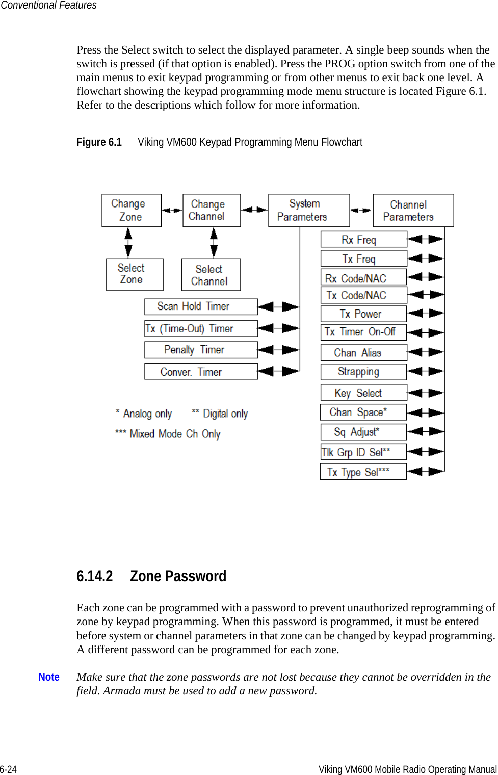 6-24 Viking VM600 Mobile Radio Operating ManualConventional FeaturesPress the Select switch to select the displayed parameter. A single beep sounds when the switch is pressed (if that option is enabled). Press the PROG option switch from one of the main menus to exit keypad programming or from other menus to exit back one level. A flowchart showing the keypad programming mode menu structure is located Figure 6.1. Refer to the descriptions which follow for more information.Figure 6.1 Viking VM600 Keypad Programming Menu Flowchart6.14.2 Zone PasswordEach zone can be programmed with a password to prevent unauthorized reprogramming of zone by keypad programming. When this password is programmed, it must be entered before system or channel parameters in that zone can be changed by keypad programming. A different password can be programmed for each zone.Note Make sure that the zone passwords are not lost because they cannot be overridden in the field. Armada must be used to add a new password.Draft 4/29/2014