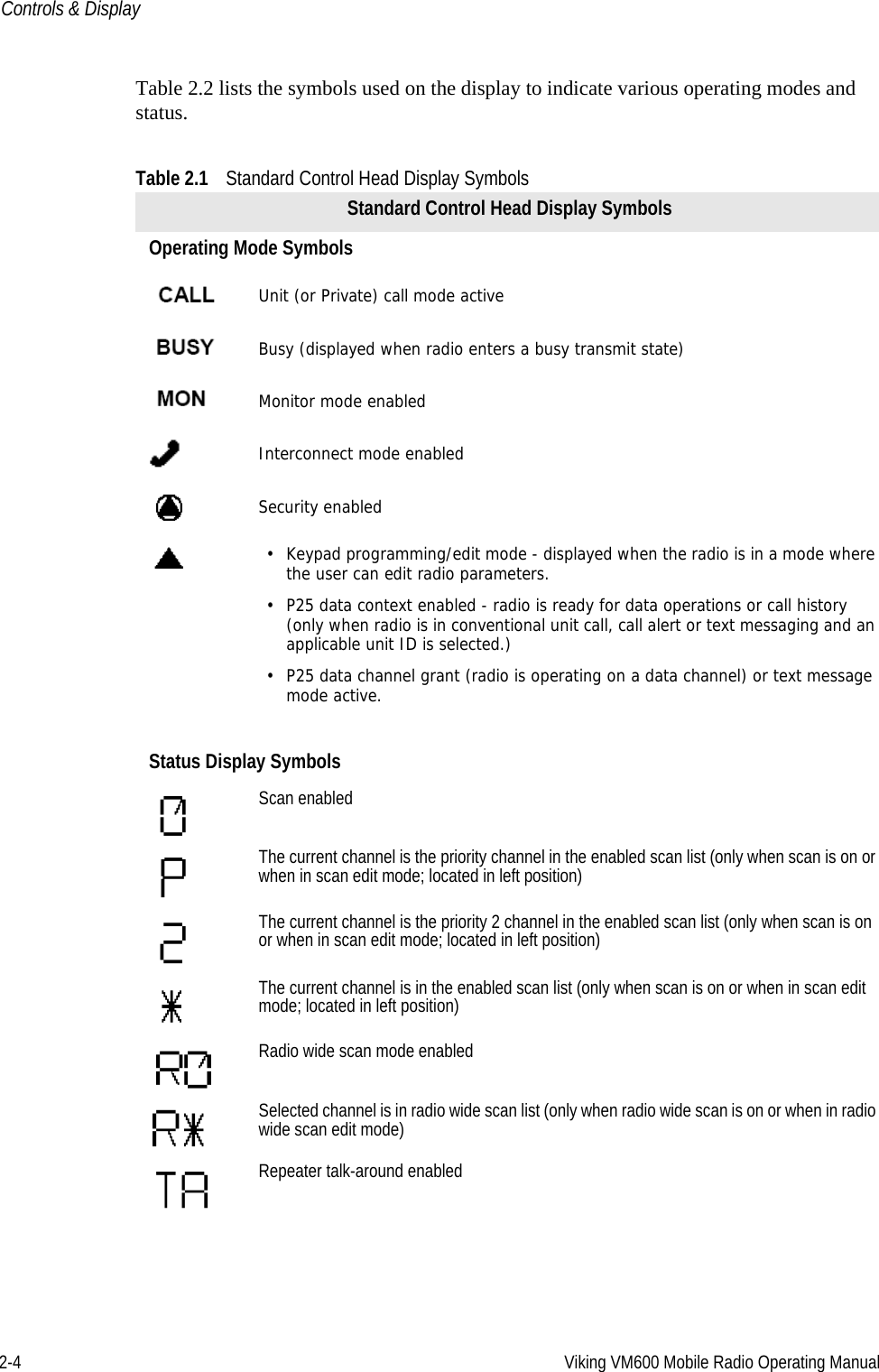 2-4 Viking VM600 Mobile Radio Operating ManualControls &amp; DisplayTable 2.2 lists the symbols used on the display to indicate various operating modes and status.Table 2.1 Standard Control Head Display SymbolsStandard Control Head Display Symbols Operating Mode SymbolsUnit (or Private) call mode activeBusy (displayed when radio enters a busy transmit state)Monitor mode enabledInterconnect mode enabledSecurity enabled• Keypad programming/edit mode - displayed when the radio is in a mode where the user can edit radio parameters.• P25 data context enabled - radio is ready for data operations or call history (only when radio is in conventional unit call, call alert or text messaging and an applicable unit ID is selected.)• P25 data channel grant (radio is operating on a data channel) or text message mode active.Status Display SymbolsScan enabledThe current channel is the priority channel in the enabled scan list (only when scan is on or when in scan edit mode; located in left position)The current channel is the priority 2 channel in the enabled scan list (only when scan is on or when in scan edit mode; located in left position)The current channel is in the enabled scan list (only when scan is on or when in scan edit mode; located in left position)Radio wide scan mode enabledSelected channel is in radio wide scan list (only when radio wide scan is on or when in radio wide scan edit mode)Repeater talk-around enabledDraft 4/29/2014