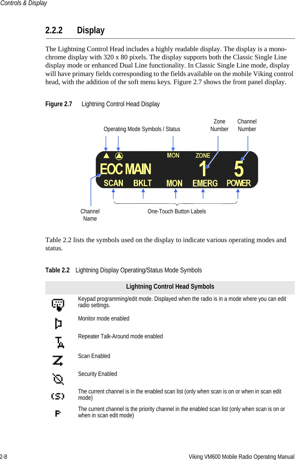 2-8 Viking VM600 Mobile Radio Operating ManualControls &amp; Display2.2.2 DisplayThe Lightning Control Head includes a highly readable display. The display is a mono-chrome display with 320 x 80 pixels. The display supports both the Classic Single Line display mode or enhanced Dual Line functionality. In Classic Single Line mode, display will have primary fields corresponding to the fields available on the mobile Viking control head, with the addition of the soft menu keys. Figure 2.7 shows the front panel display.Figure 2.7 Lightning Control Head DisplayTable 2.2 lists the symbols used on the display to indicate various operating modes and status.Table 2.2 Lightning Display Operating/Status Mode SymbolsLightning Control Head Symbols Keypad programming/edit mode. Displayed when the radio is in a mode where you can edit radio settings.Monitor mode enabledRepeater Talk-Around mode enabledScan EnabledSecurity EnabledThe current channel is in the enabled scan list (only when scan is on or when in scan edit mode)The current channel is the priority channel in the enabled scan list (only when scan is on or when in scan edit mode)ZoneNumber ChannelNumberOperating Mode Symbols / StatusOne-Touch Button LabelsChannelNameDraft 4/29/2014