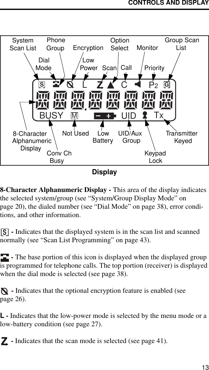 CONTROLS AND DISPLAY13Display8-Character Alphanumeric Display - This area of the display indicates the selected system/group (see “System/Group Display Mode” on page 20), the dialed number (see “Dial Mode” on page 38), error condi-tions, and other information. - Indicates that the displayed system is in the scan list and scanned normally (see “Scan List Programming” on page 43).  - The base portion of this icon is displayed when the displayed group is programmed for telephone calls. The top portion (receiver) is displayed when the dial mode is selected (see page 38). - Indicates that the optional encryption feature is enabled (see page 26). L - Indicates that the low-power mode is selected by the menu mode or a low-battery condition (see page 27).  - Indicates that the scan mode is selected (see page 41). BUSY MGSUID TxP2CLOSystemScan List PhoneGroup Group ScanListScan Call8-CharacterAlphanumericMonitorEncryptionKeypadDialMode LowPowerOptionSelectPriorityTransmitterKeyedLockUID/AuxGroupLowBatteryConv ChBusyDisplayNot UsedSO