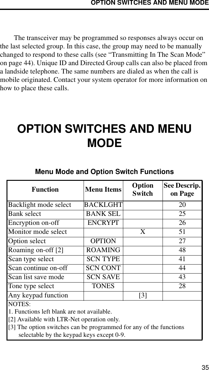 OPTION SWITCHES AND MENU MODE35The transceiver may be programmed so responses always occur on the last selected group. In this case, the group may need to be manually changed to respond to these calls (see “Transmitting In The Scan Mode” on page 44). Unique ID and Directed Group calls can also be placed from a landside telephone. The same numbers are dialed as when the call is mobile originated. Contact your system operator for more information on how to place these calls.OPTION SWITCHES AND MENU MODEMenu Mode and Option Switch FunctionsFunction Menu Items Option Switch See Descrip. on PageBacklight mode select BACKLGHT 20Bank select BANK SEL 25Encryption on-off ENCRYPT 26Monitor mode select X 51Option select OPTION 27Roaming on-off [2] ROAMING 48Scan type select SCN TYPE 41Scan continue on-off SCN CONT 44Scan list save mode SCN SAVE 43Tone type select TONES 28Any keypad function [3]NOTES: 1. Functions left blank are not available.[2] Available with LTR-Net operation only.[3] The option switches can be programmed for any of the functions selectable by the keypad keys except 0-9.
