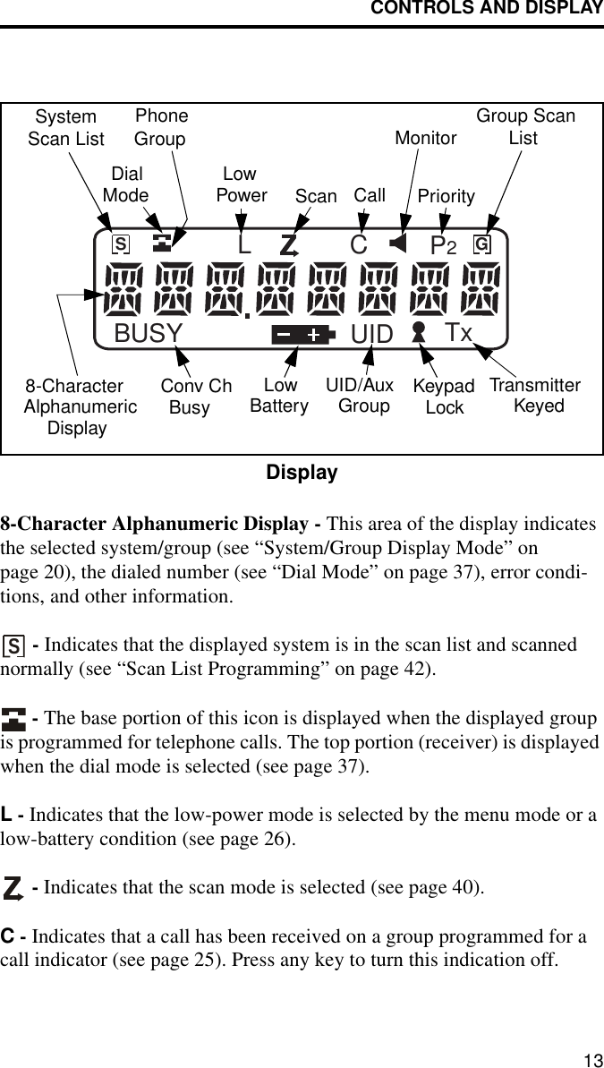 CONTROLS AND DISPLAY13Display8-Character Alphanumeric Display - This area of the display indicates the selected system/group (see “System/Group Display Mode” on page 20), the dialed number (see “Dial Mode” on page 37), error condi-tions, and other information. - Indicates that the displayed system is in the scan list and scanned normally (see “Scan List Programming” on page 42).  - The base portion of this icon is displayed when the displayed group is programmed for telephone calls. The top portion (receiver) is displayed when the dial mode is selected (see page 37).L - Indicates that the low-power mode is selected by the menu mode or a low-battery condition (see page 26).  - Indicates that the scan mode is selected (see page 40). C - Indicates that a call has been received on a group programmed for a call indicator (see page 25). Press any key to turn this indication off. BUSYGSUID TxP2CLSystemScan List PhoneGroup Group ScanListScan Call8-CharacterAlphanumericMonitorKeypadDialMode LowPower PriorityTransmitterKeyedLockUID/AuxGroupLowBatteryConv ChBusyDisplayS