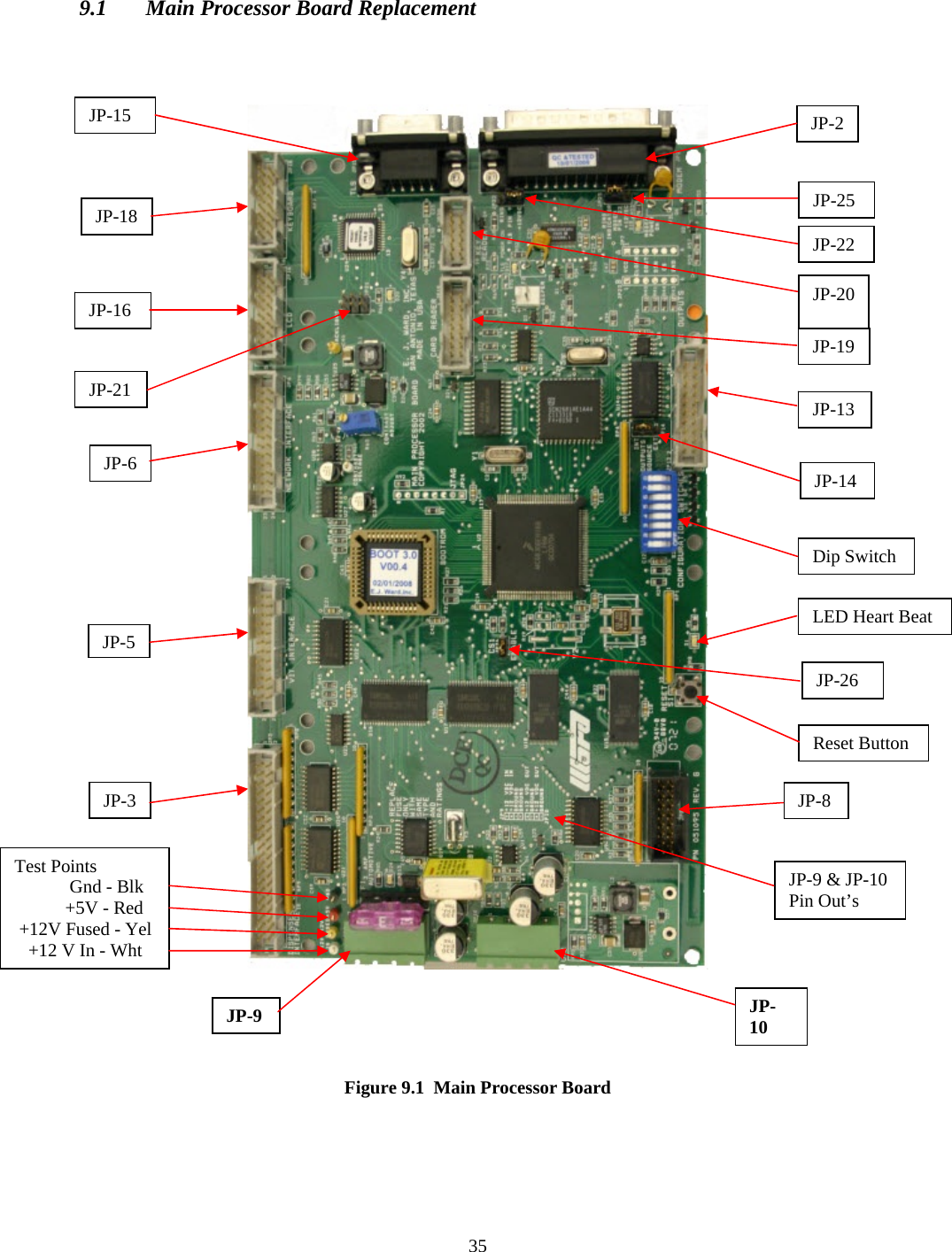  359.1  Main Processor Board Replacement         Figure 9.1  Main Processor Board    JP-2 JP-20 JP-3 JP-5 JP-13 JP-8 JP-10 JP-9 JP-19 JP-6 JP-16 JP-18 JP-15 JP-22 JP-25 JP-14 JP-26 JP-21 Reset Button Dip Switch LED Heart Beat Test Points             Gnd - Blk            +5V - Red  +12V Fused - Yel    +12 V In - Wht JP-9 &amp; JP-10 Pin Out’s 