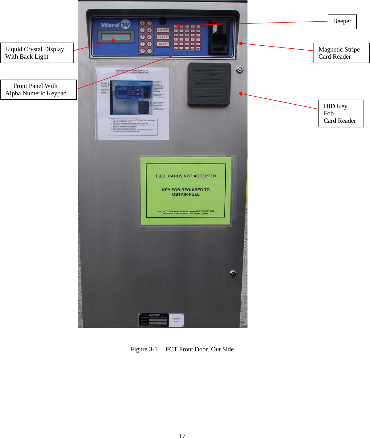  17                       Figure 3-1     FCT Front Door, Out Side  Liquid Crystal Display With Back Light      Front Panel With Alpha Numeric Keypad Magnetic Stripe Card Reader HID Key Fob Card Reader Beeper 