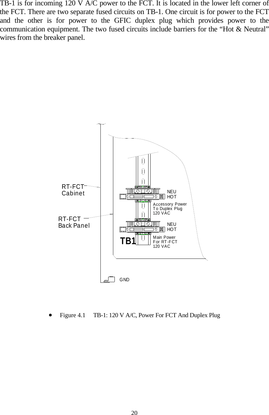  20 TB-1 is for incoming 120 V A/C power to the FCT. It is located in the lower left corner of the FCT. There are two separate fused circuits on TB-1. One circuit is for power to the FCT and the other is for power to the GFIC duplex plug which provides power to the communication equipment. The two fused circuits include barriers for the “Hot &amp; Neutral” wires from the breaker panel.             Accessory PowerTo Duplex Plug120 VACGNDTB1RT-FCTBack PanelNEUHOTMain PowerFor RT-FCT120 VACRT-FCTCabinetNEUHOT   • Figure 4.1     TB-1: 120 V A/C, Power For FCT And Duplex Plug    